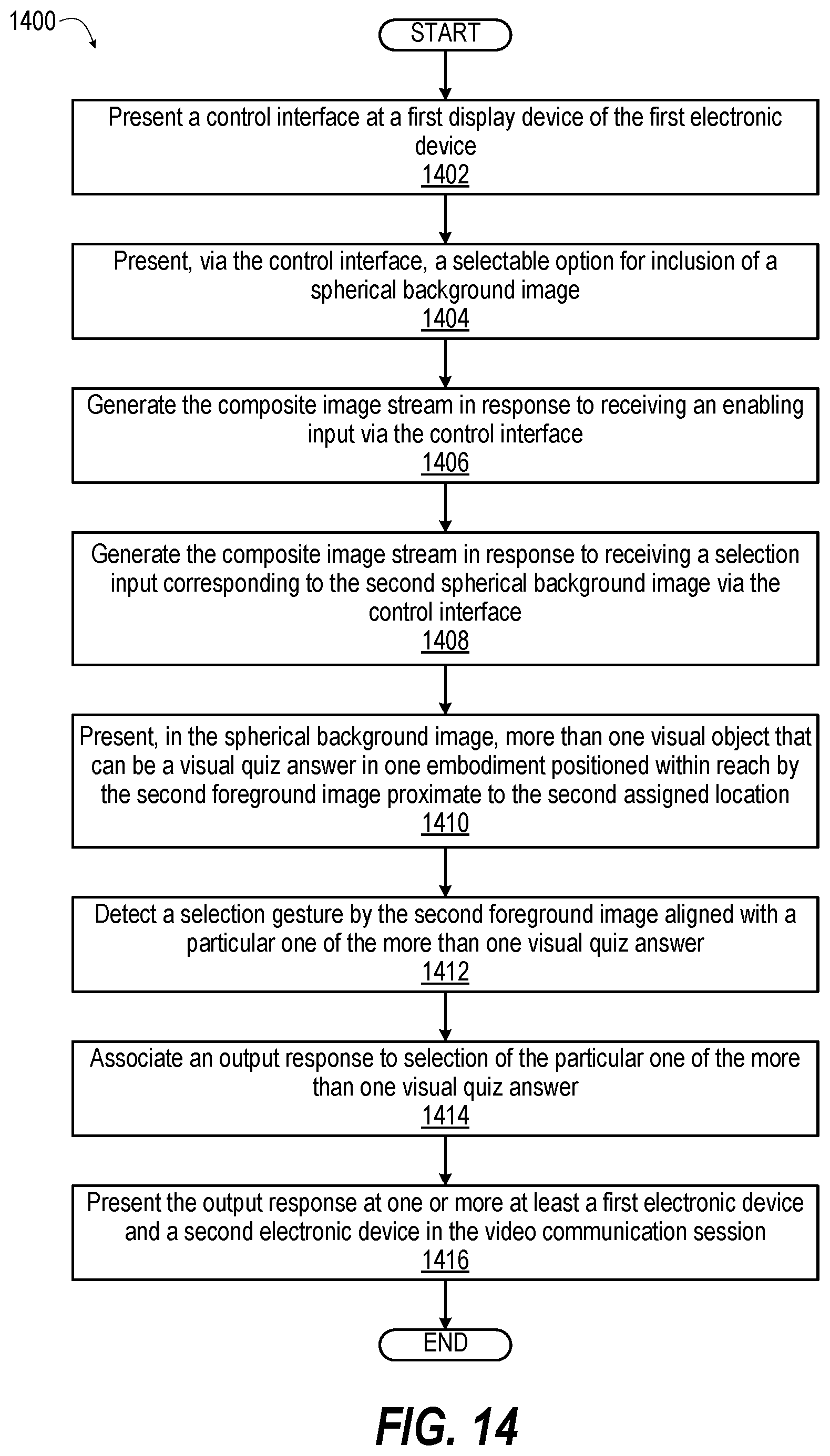 Patent US12108192 Figure 20 – Electronic system and method providing a shared virtual environment for a video call using video stitching with a rotatable spherical background