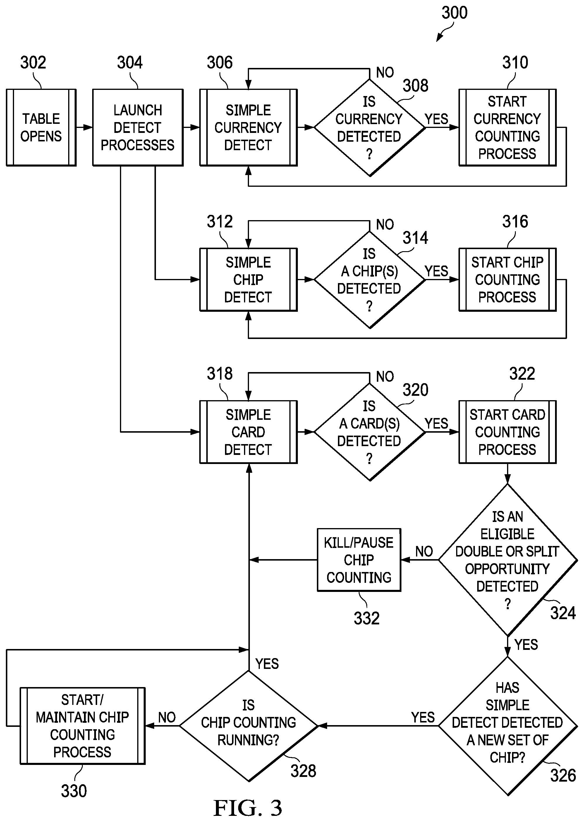 Patent US12108193 Figure 2 – Gaming table events detecting and processing