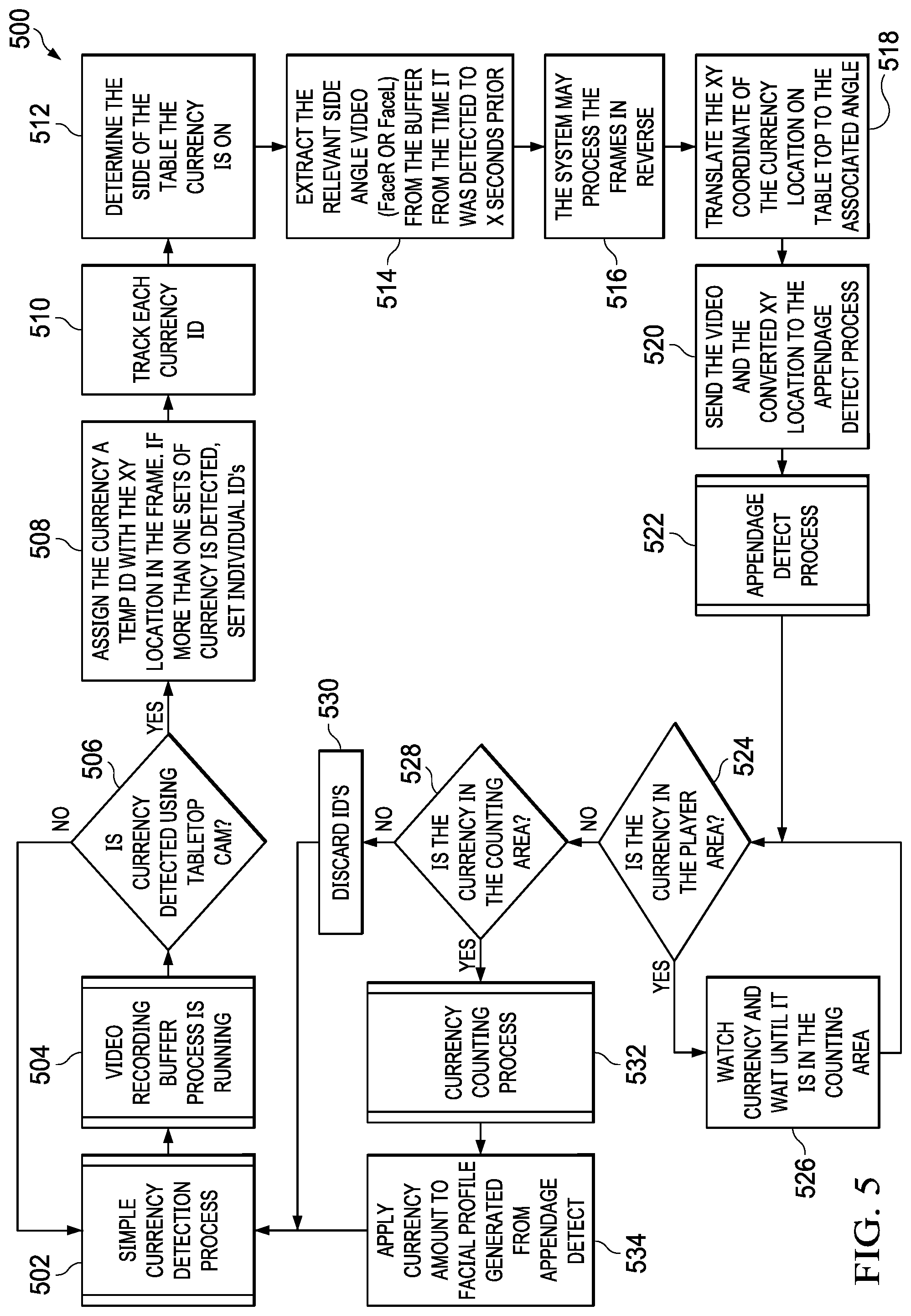 Patent US12108193 Figure 4 – Gaming table events detecting and processing