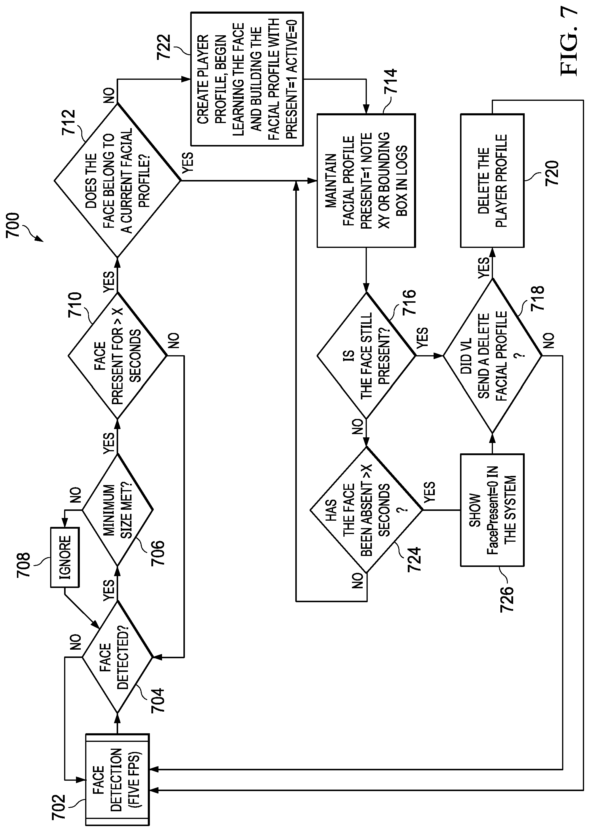 Patent US12108193 Figure 6 – Gaming table events detecting and processing