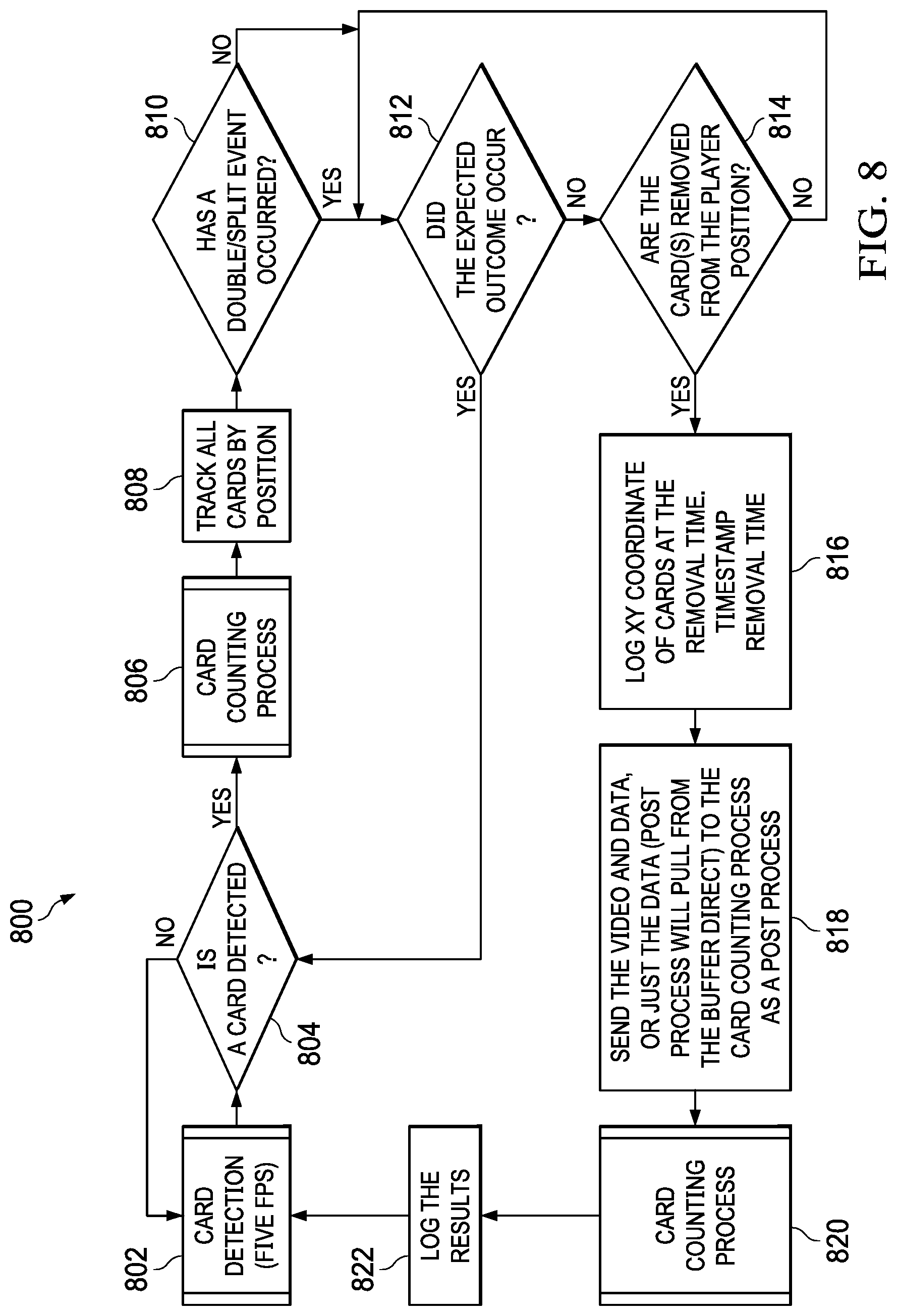 Patent US12108193 Figure 7 – Gaming table events detecting and processing