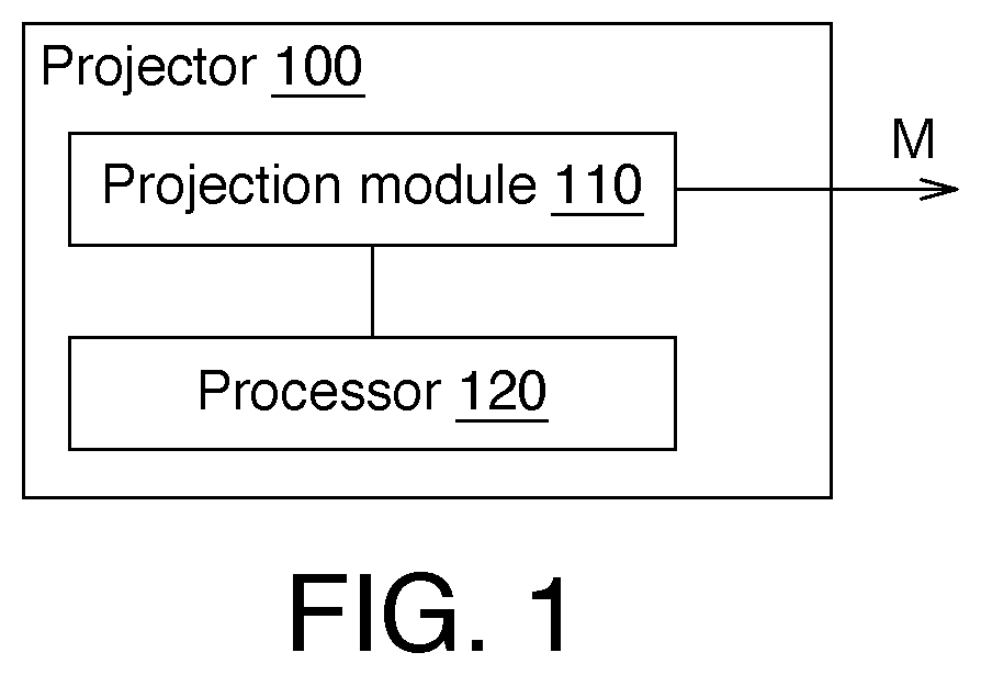 Patent US12108196 Figure 1 – Frame correction method and projector using the same