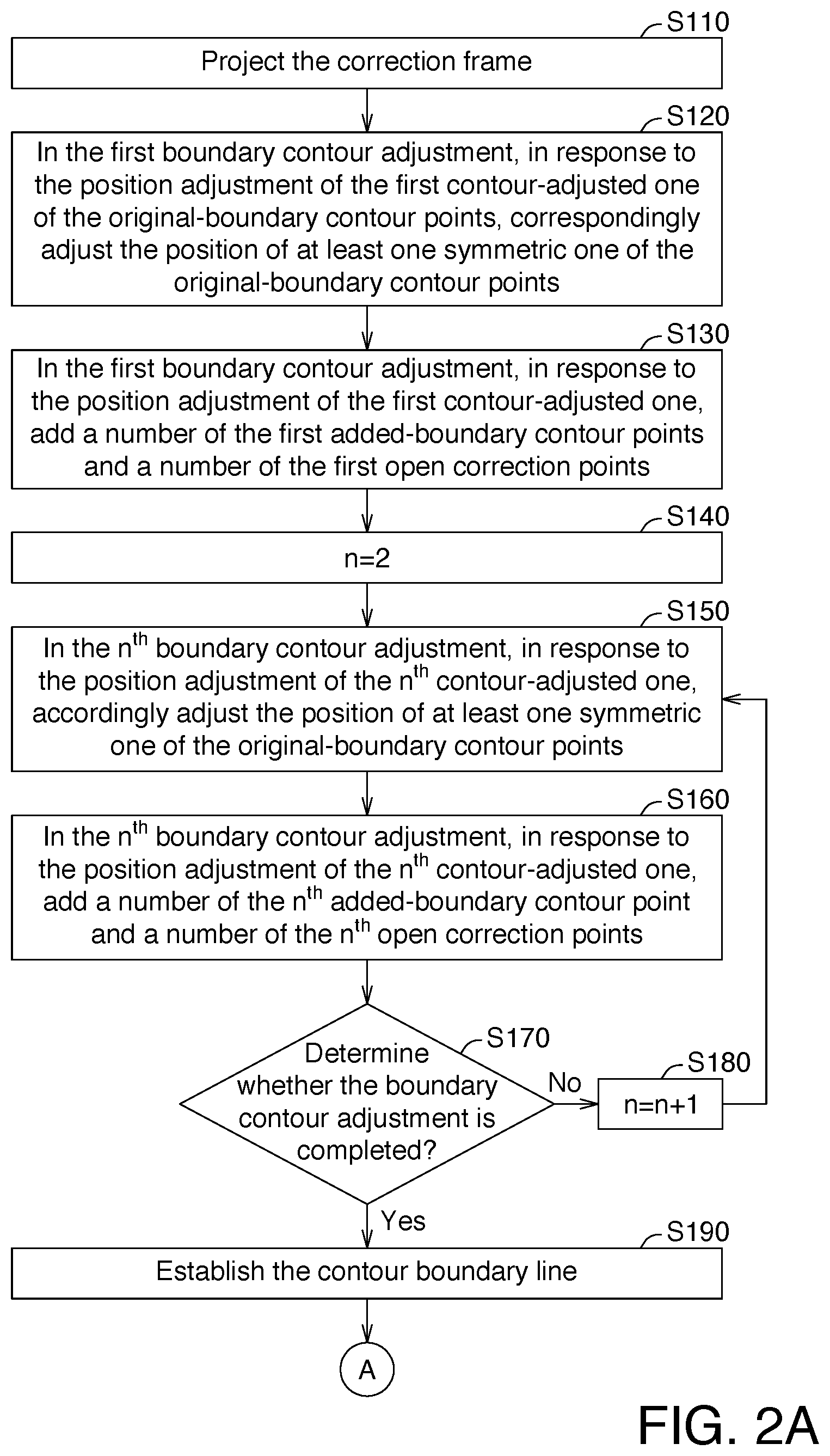 Patent US12108196 Figure 2 – Frame correction method and projector using the same
