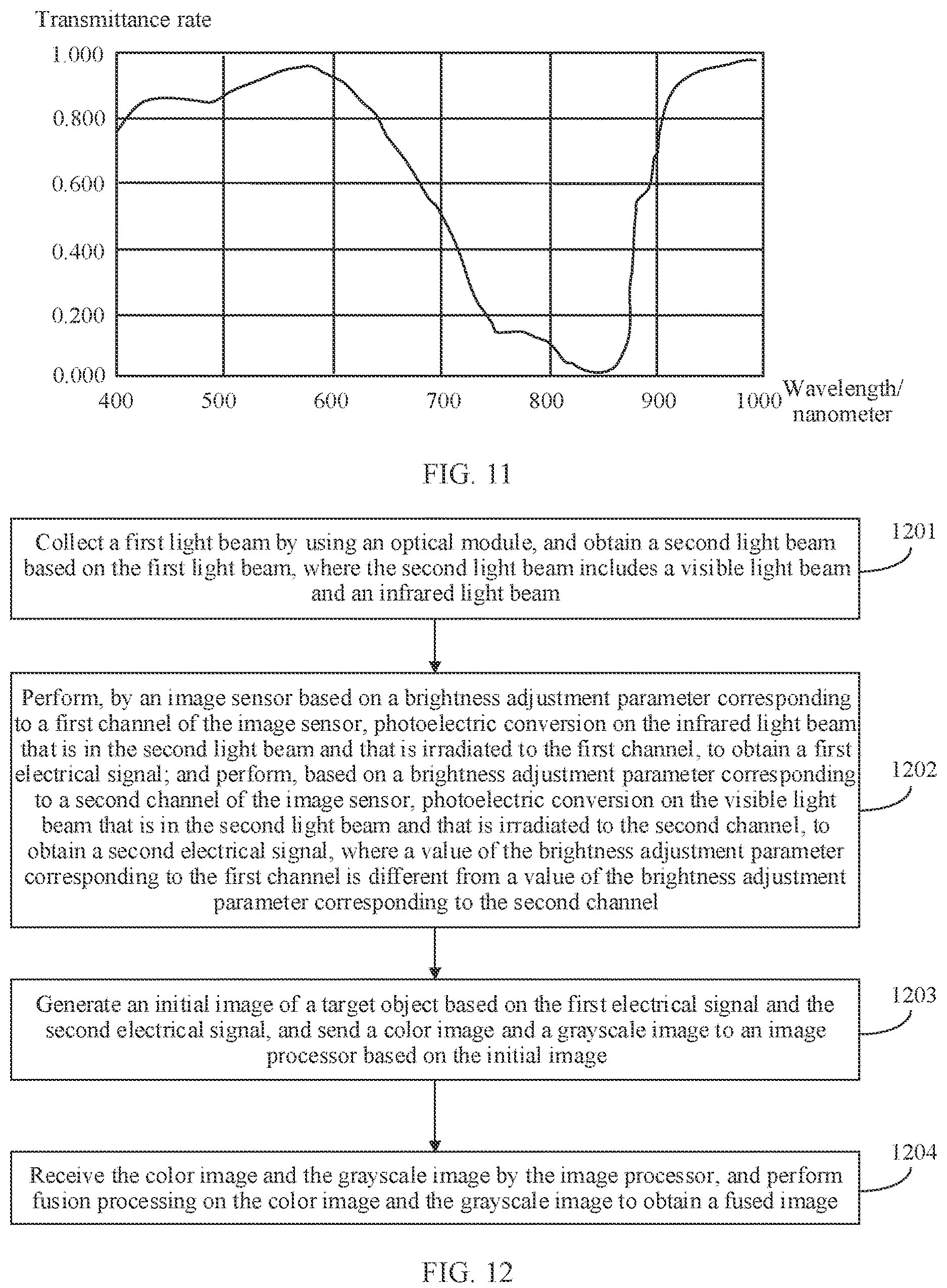 Patent US12108197 Figure 5 – Cameras and image obtaining methods based on controlling brightness adjustment parameters