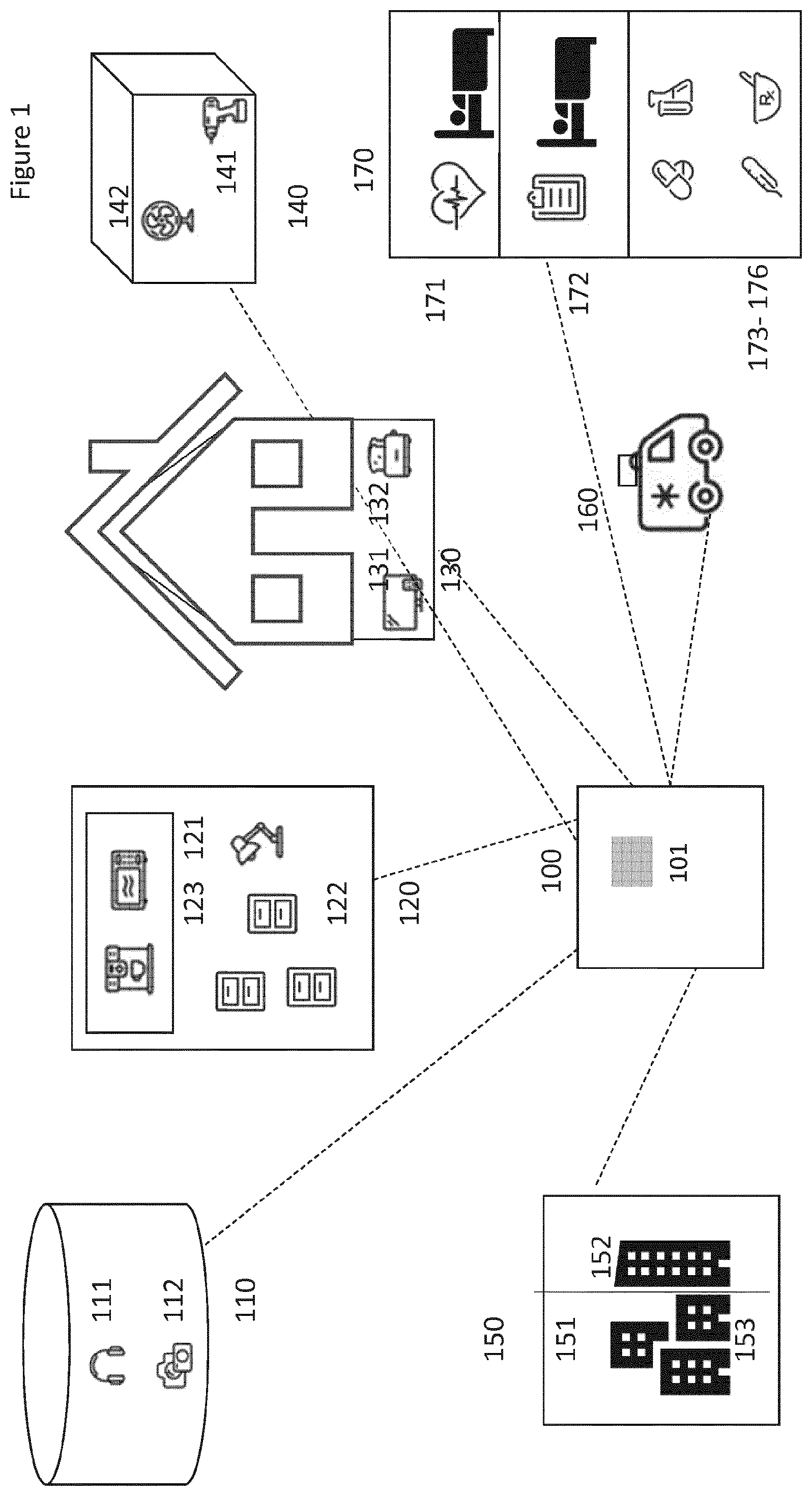 Patent US12108198 Figure 1 – Drone gateway device to collect the sensor data