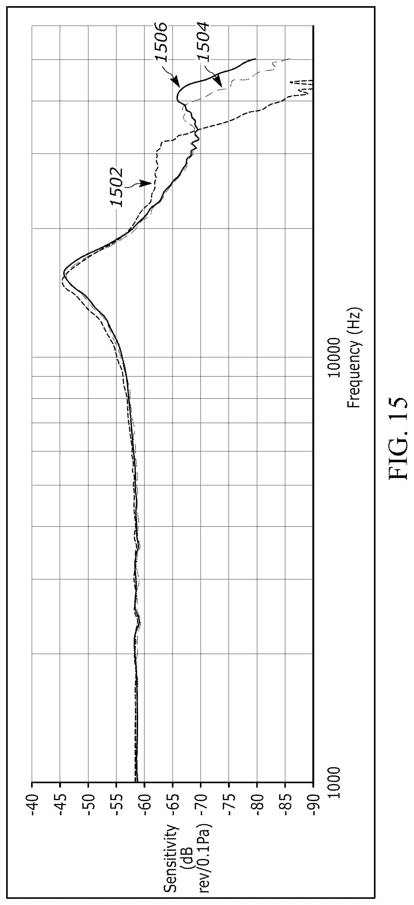 Patent US12108204 Figure 6 – Acoustic sensor assembly having improved frequency response