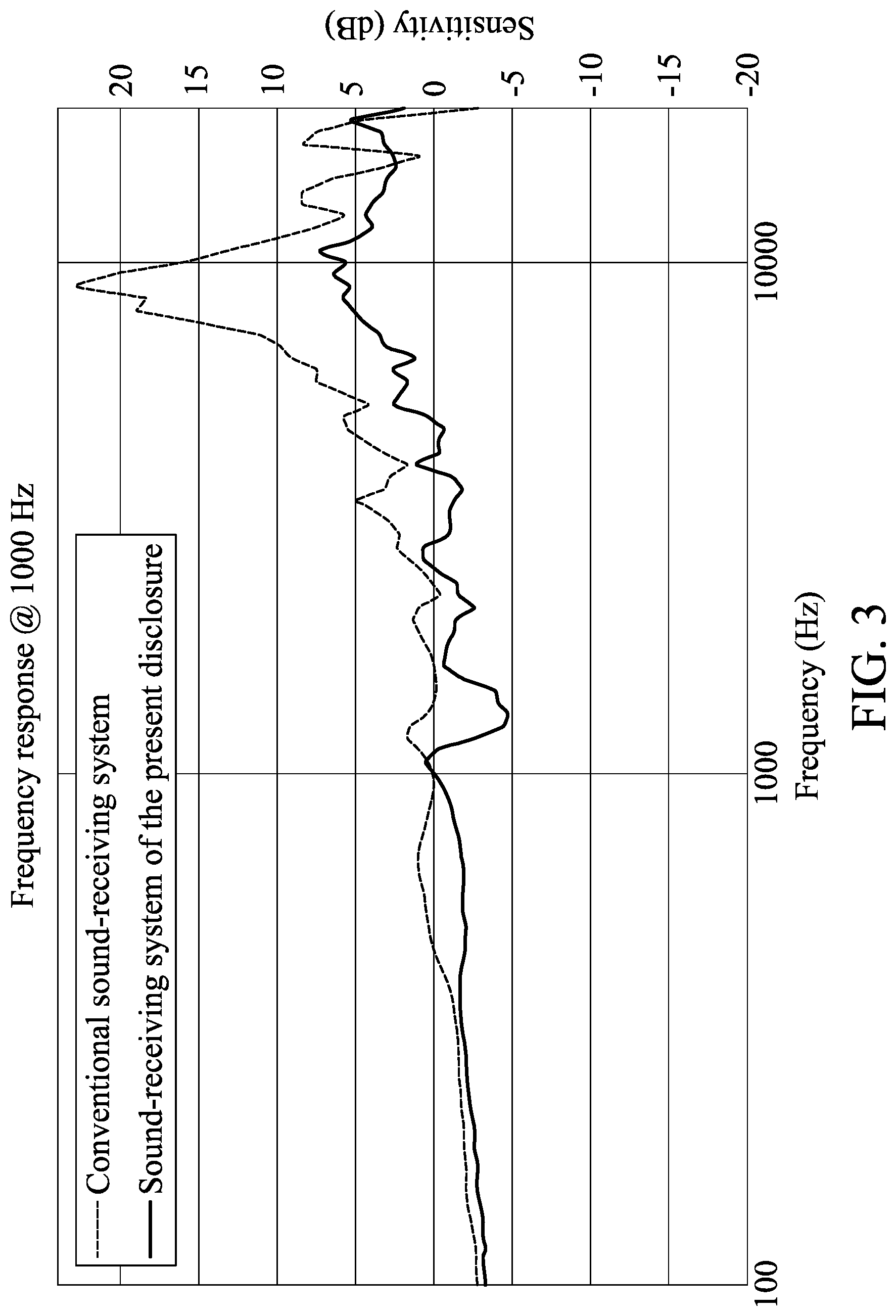 Patent US12108205 Figure 3 – Sound-receiving system, and electronic device