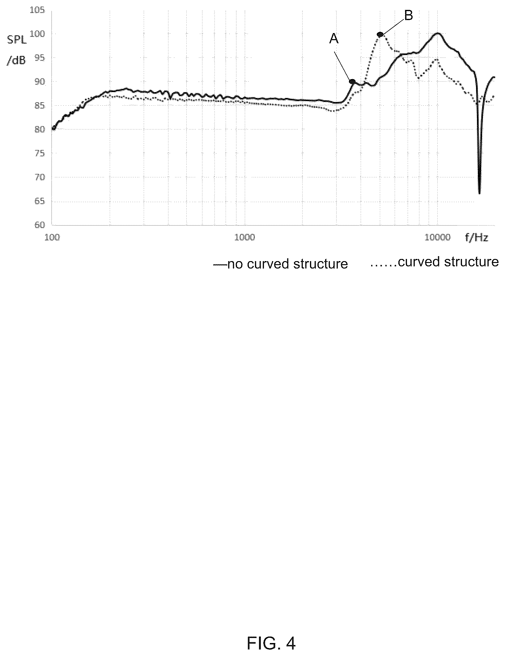 Patent US12108208 Figure 4 – Acoustic output devices