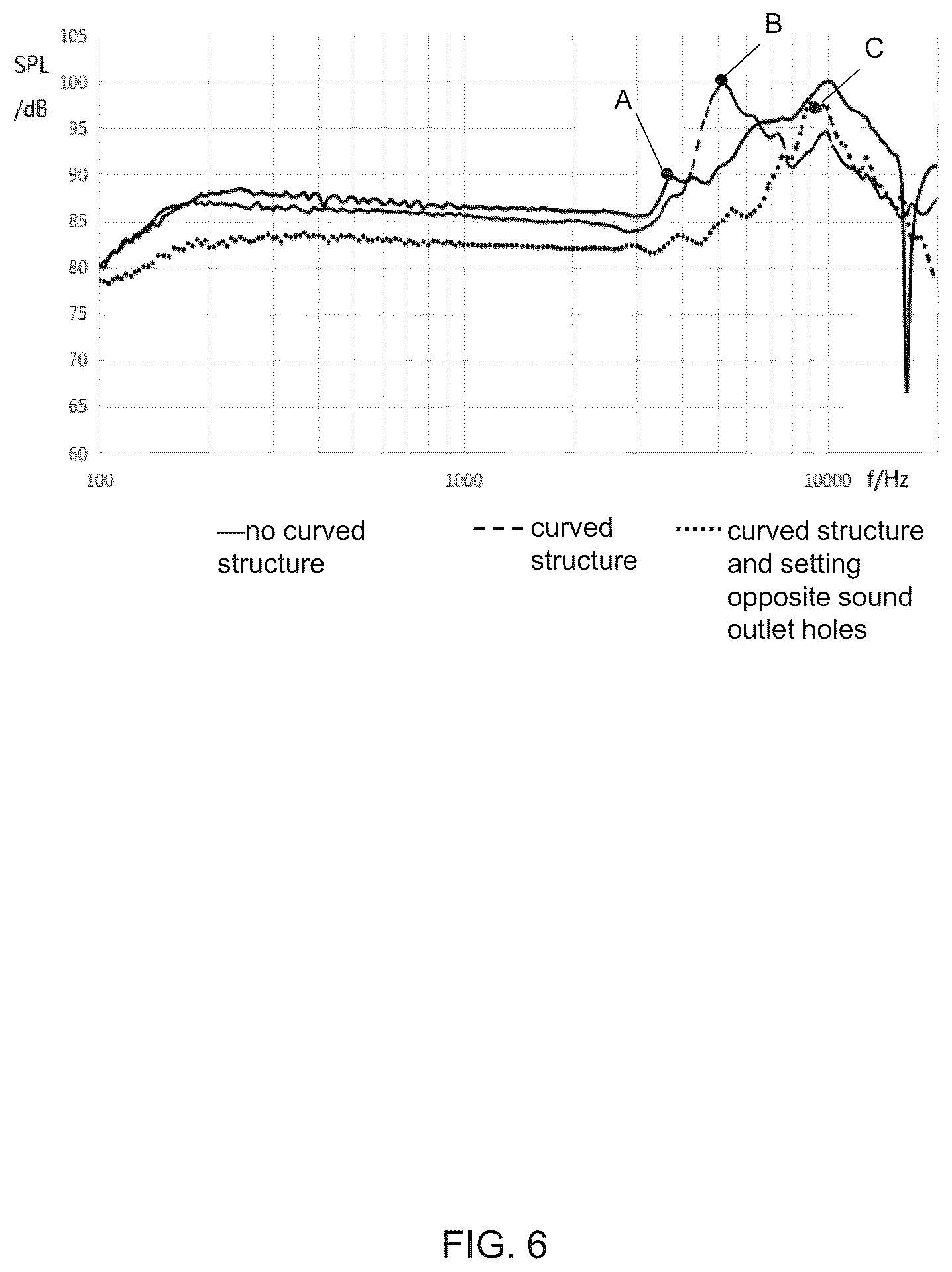 Patent US12108208 Figure 6 – Acoustic output devices