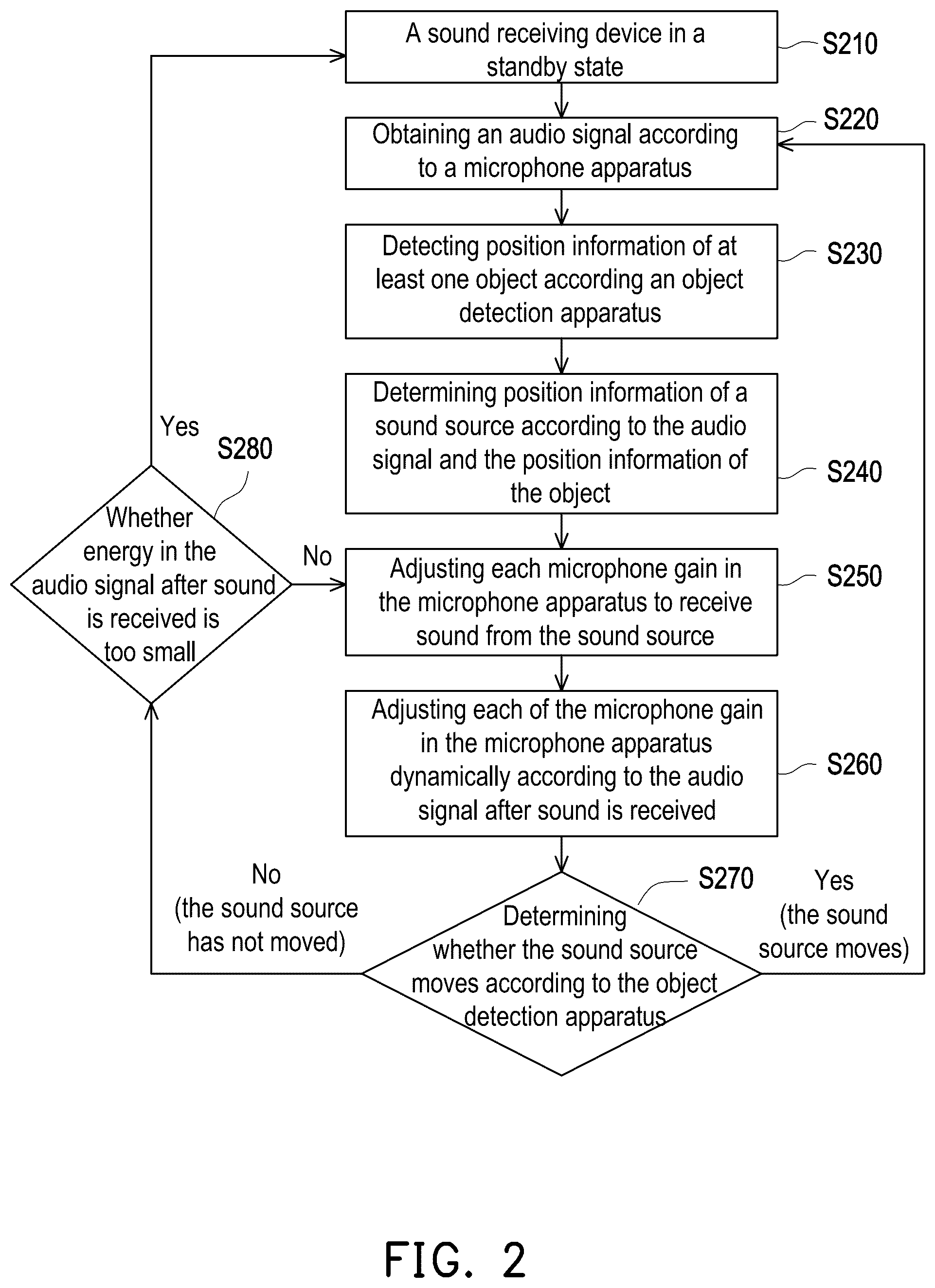 Patent US12108211 Figure 2 – Sound receiving device and control method of sound receiving device