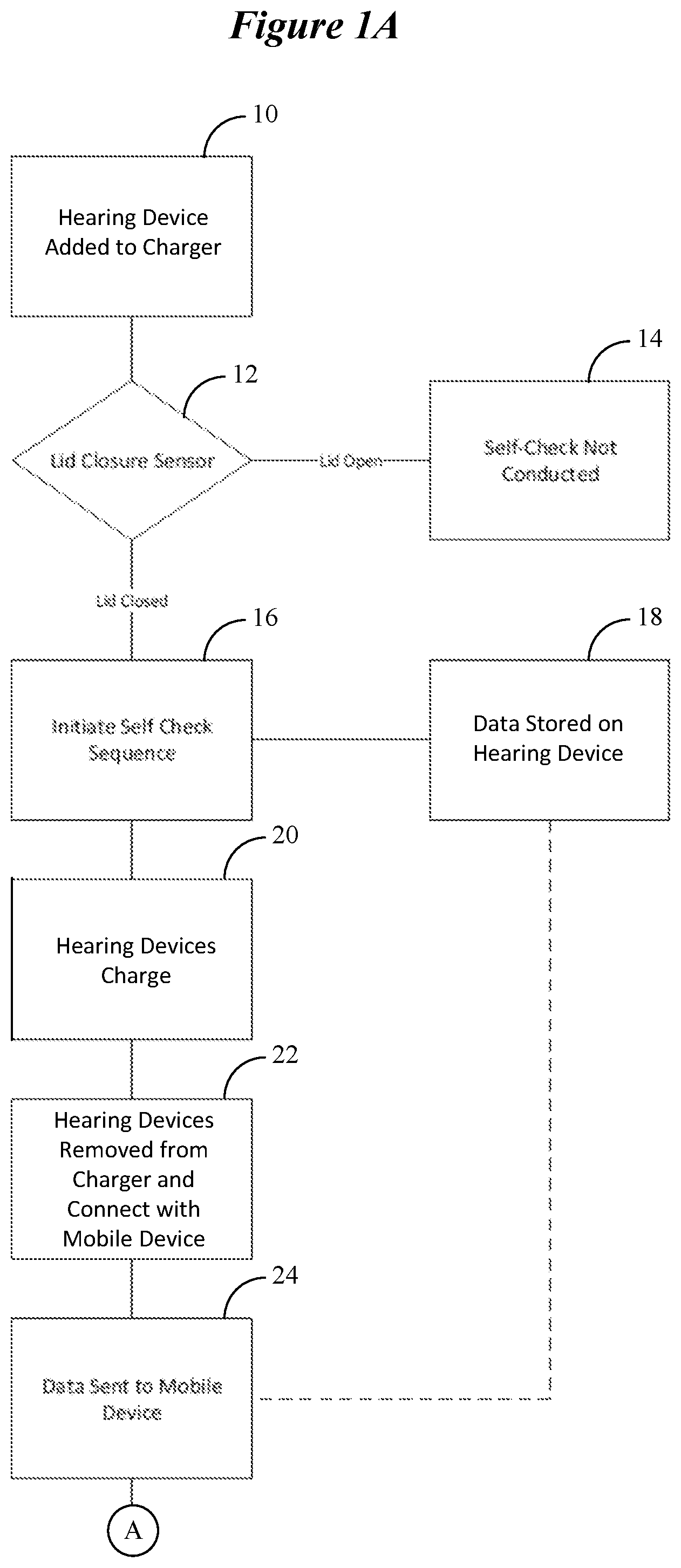 Patent US12108213 Figure 1 – Self-check protocol for use by ear-wearable electronic devices