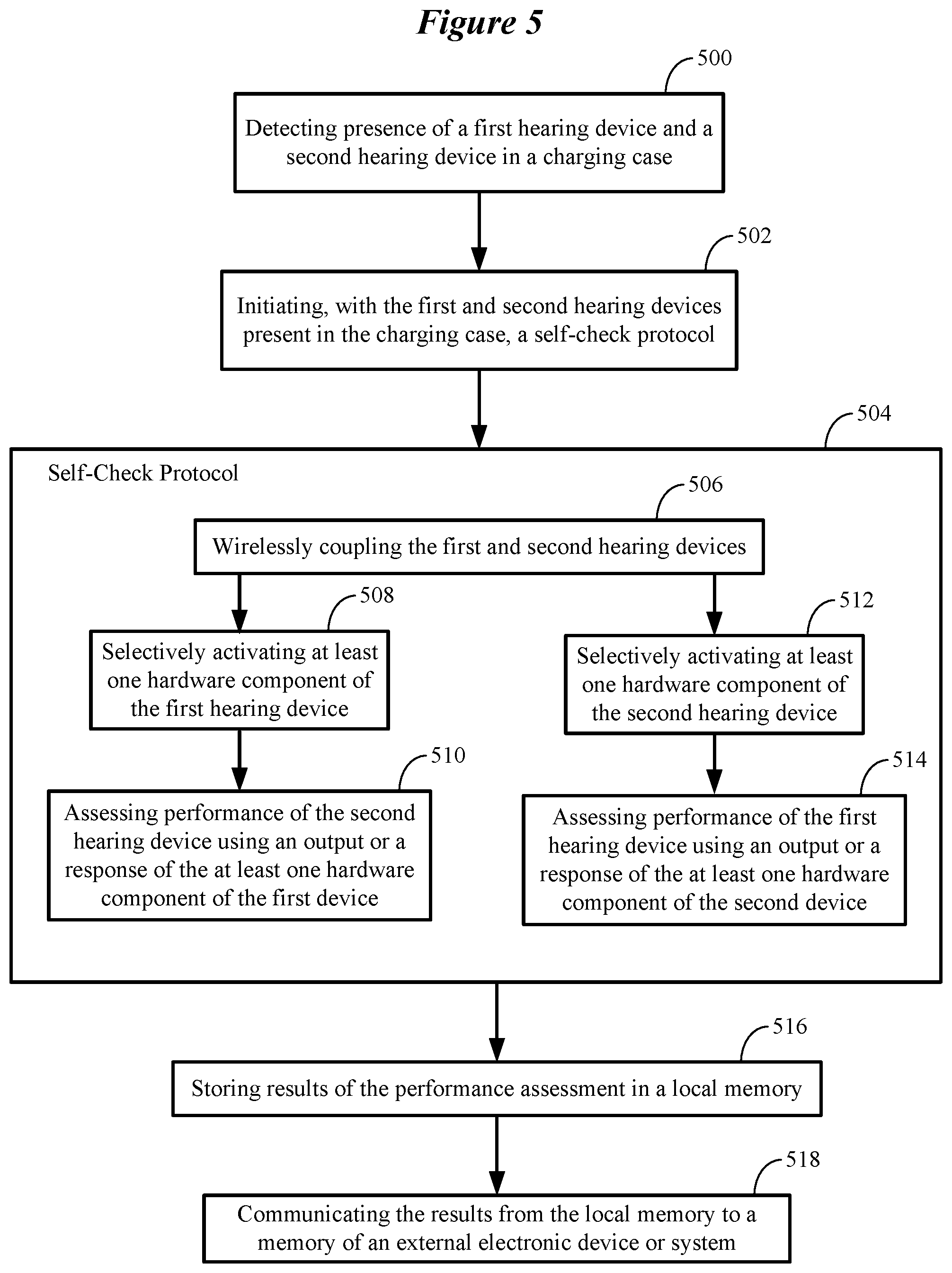 Patent US12108213 Figure 7 – Self-check protocol for use by ear-wearable electronic devices