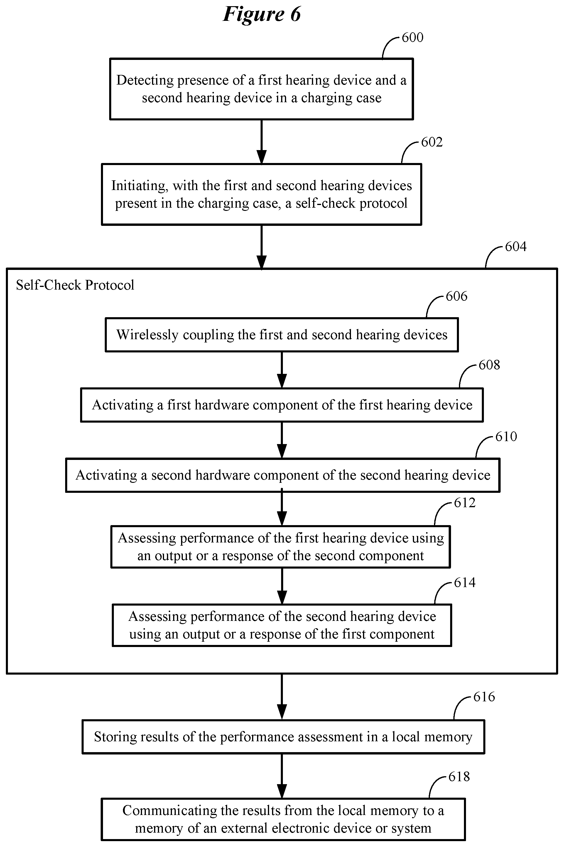Patent US12108213 Figure 8 – Self-check protocol for use by ear-wearable electronic devices