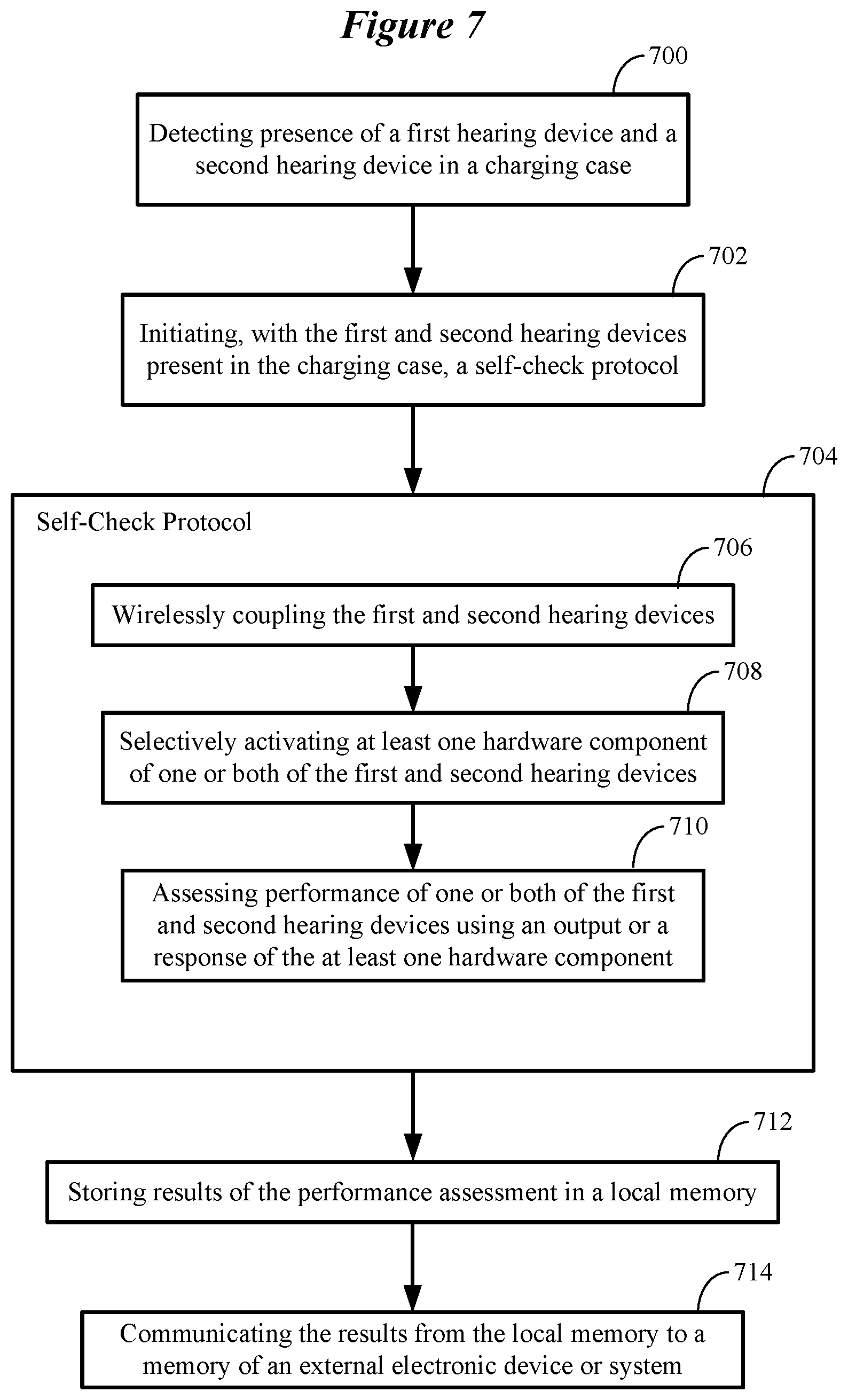 Patent US12108213 Figure 9 – Self-check protocol for use by ear-wearable electronic devices