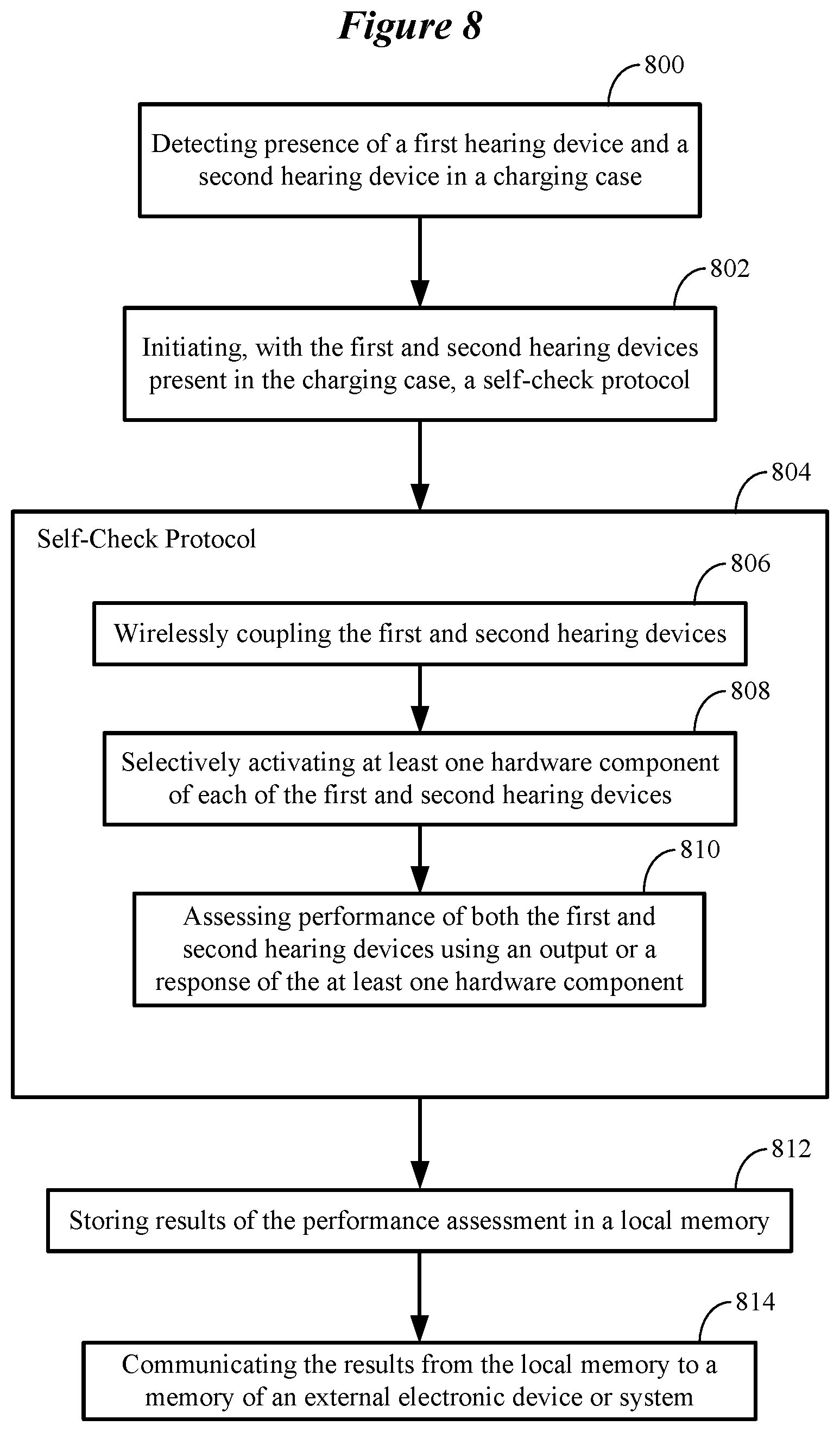 Patent US12108213 Figure 10 – Self-check protocol for use by ear-wearable electronic devices