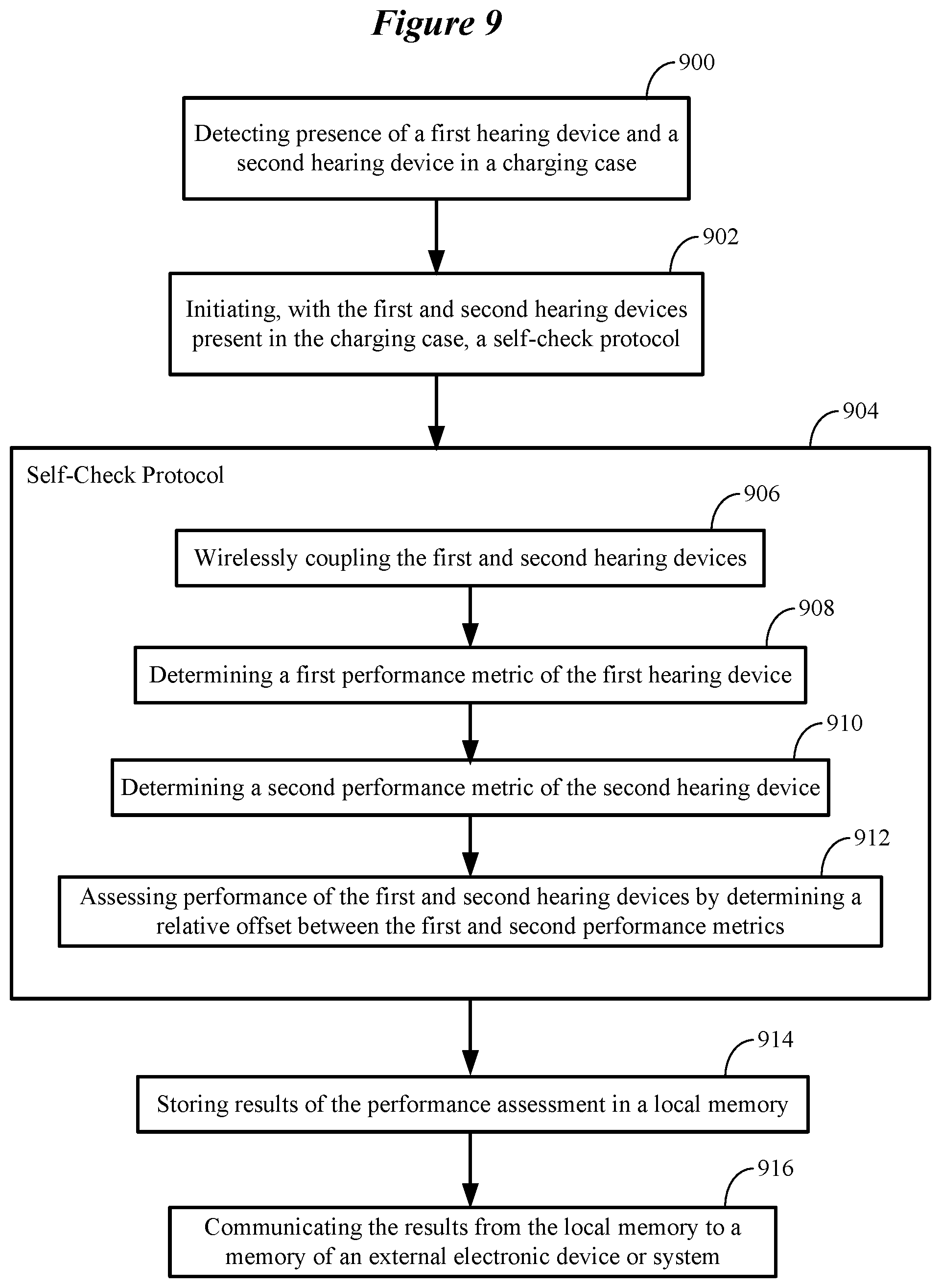 Patent US12108213 Figure 11 – Self-check protocol for use by ear-wearable electronic devices