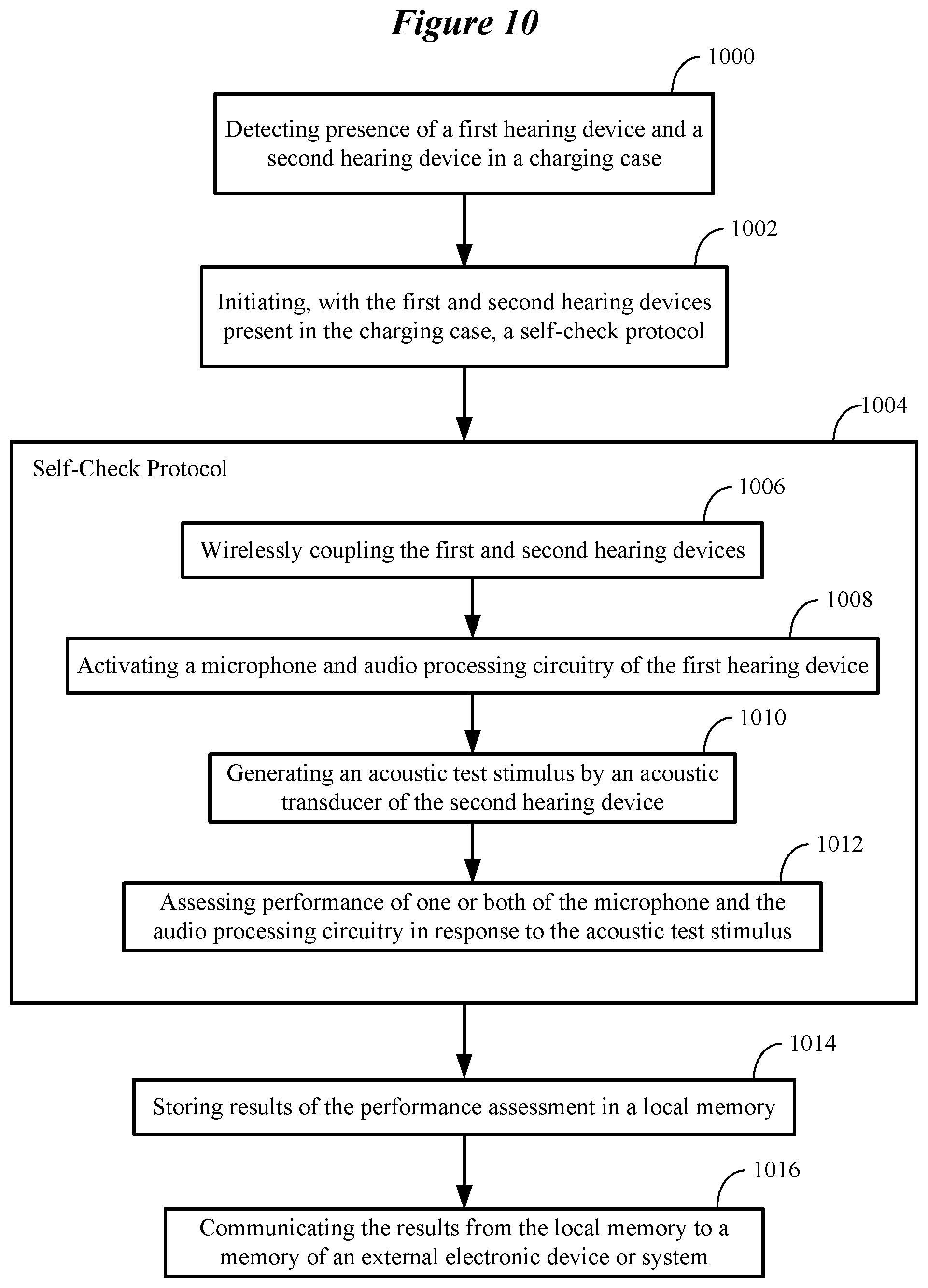 Patent US12108213 Figure 12 – Self-check protocol for use by ear-wearable electronic devices
