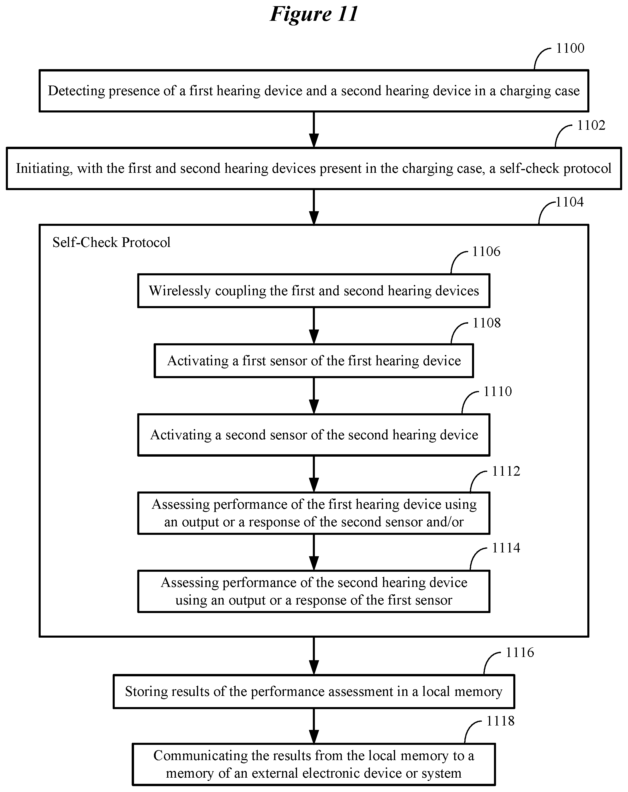 Patent US12108213 Figure 13 – Self-check protocol for use by ear-wearable electronic devices