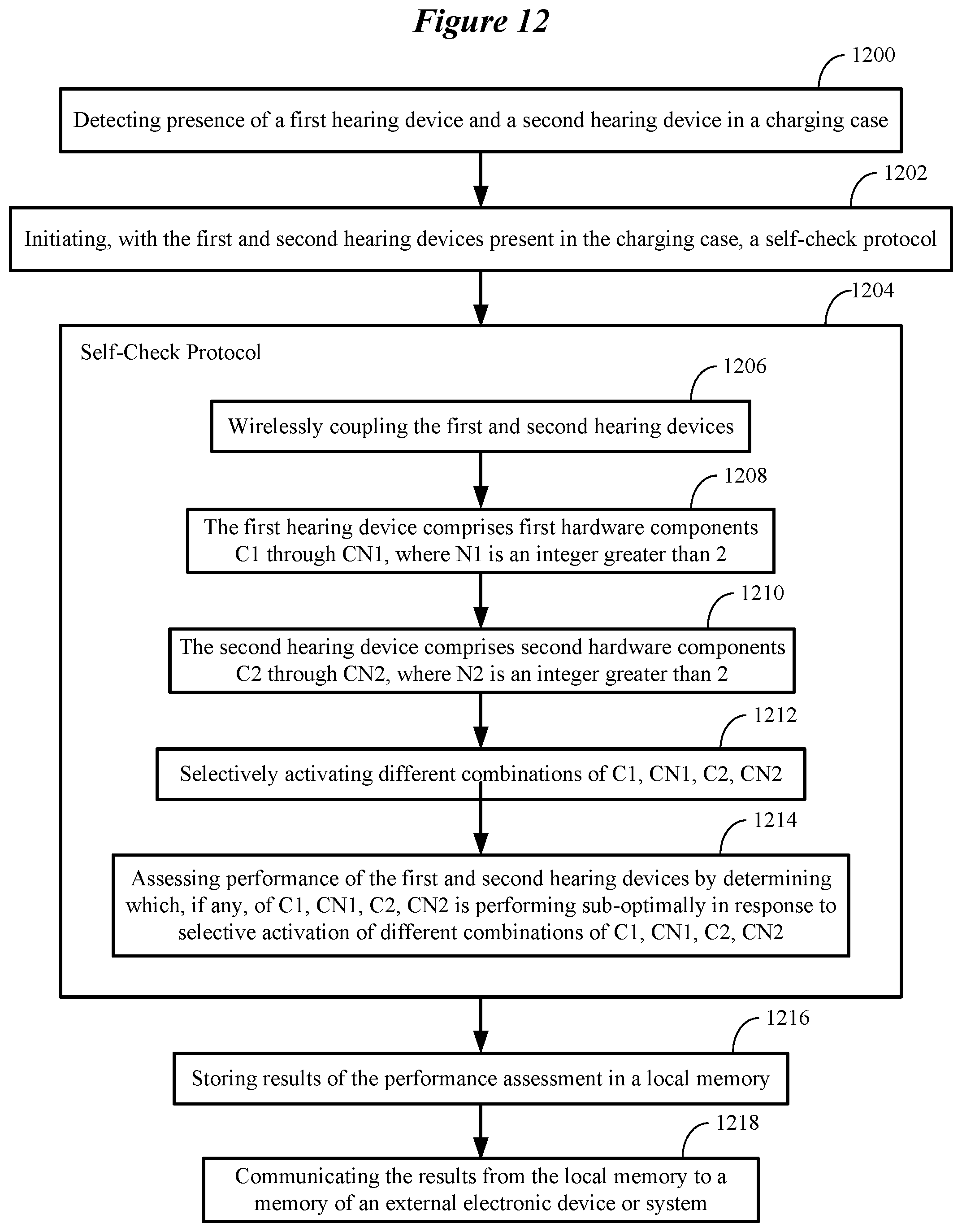 Patent US12108213 Figure 14 – Self-check protocol for use by ear-wearable electronic devices