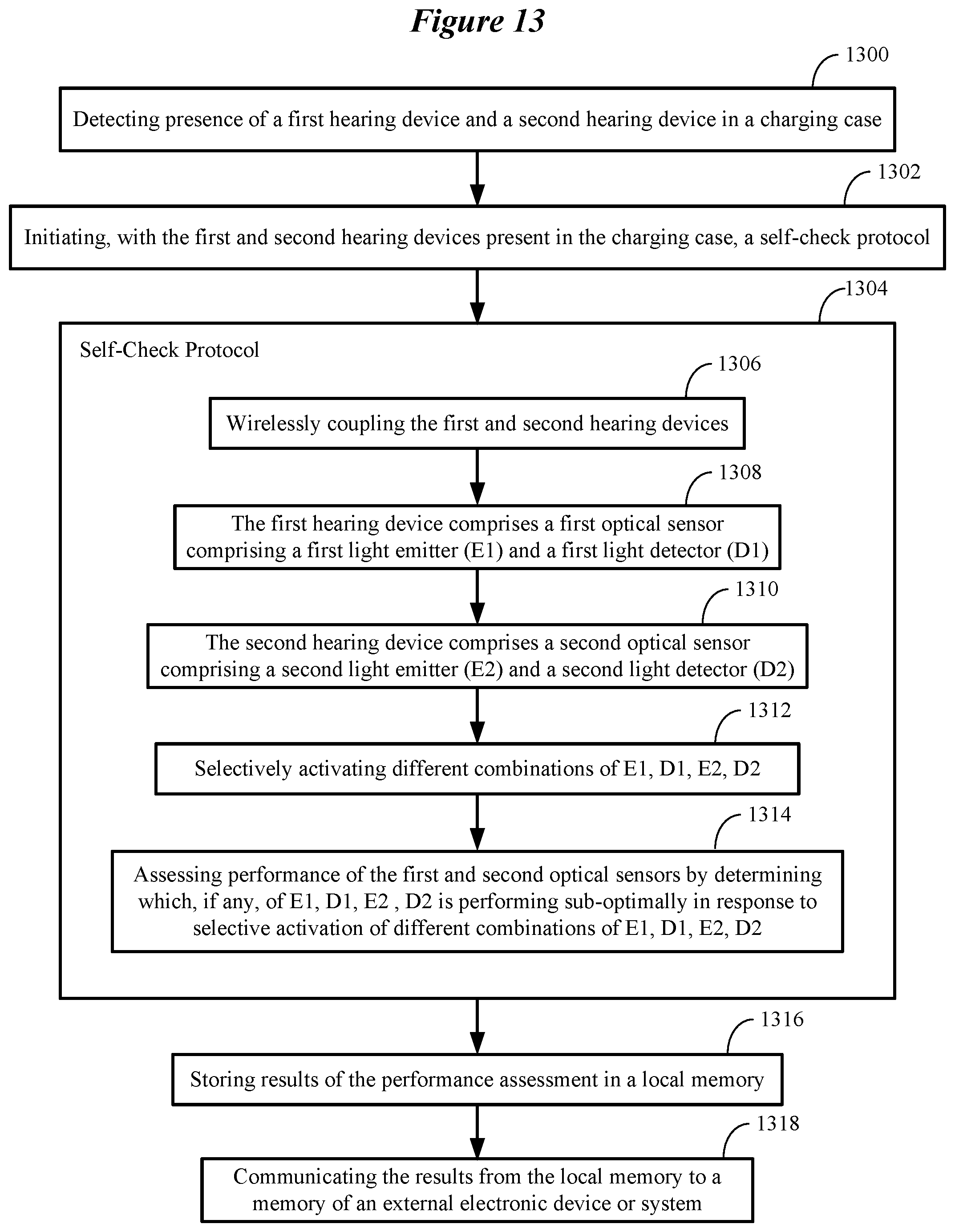 Patent US12108213 Figure 15 – Self-check protocol for use by ear-wearable electronic devices