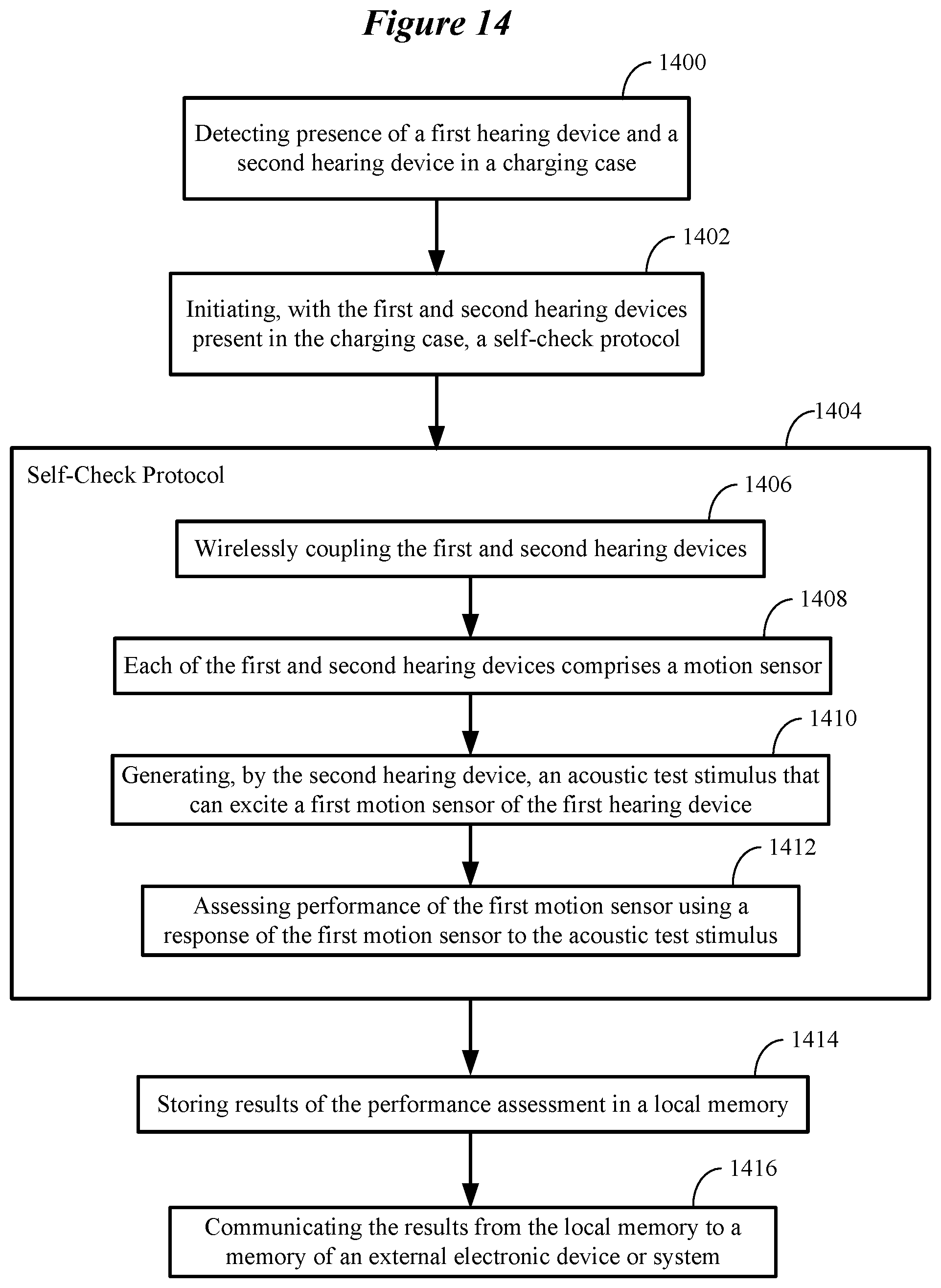 Patent US12108213 Figure 16 – Self-check protocol for use by ear-wearable electronic devices