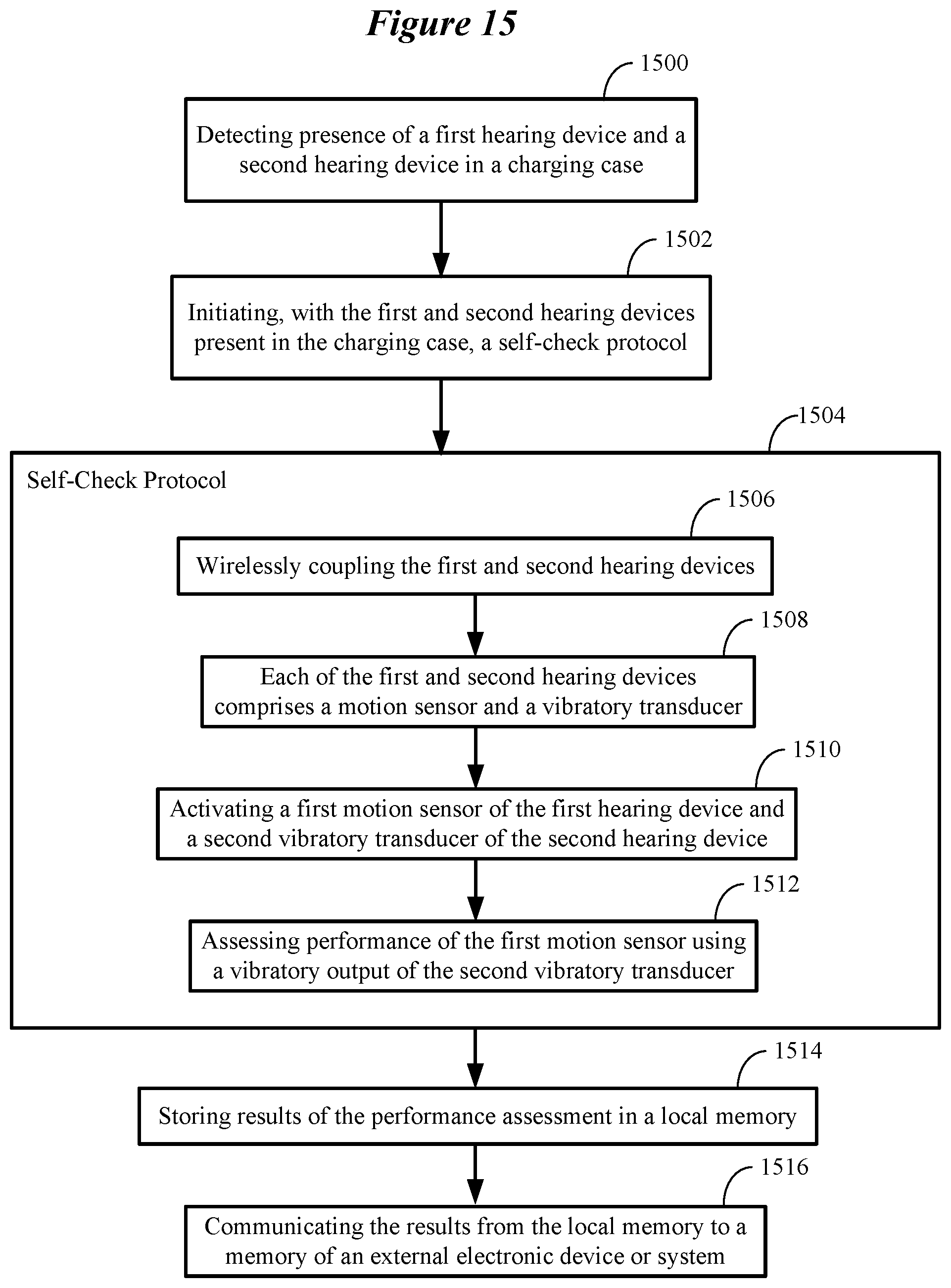 Patent US12108213 Figure 17 – Self-check protocol for use by ear-wearable electronic devices