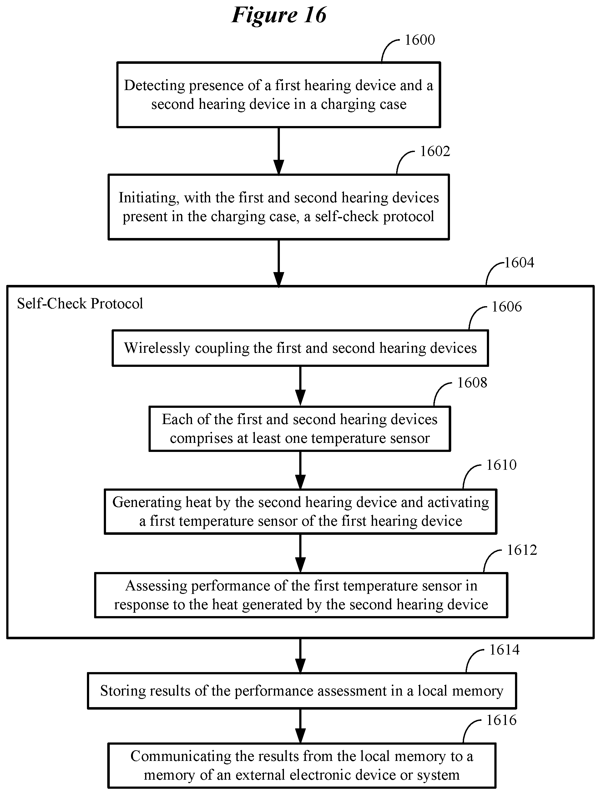 Patent US12108213 Figure 18 – Self-check protocol for use by ear-wearable electronic devices
