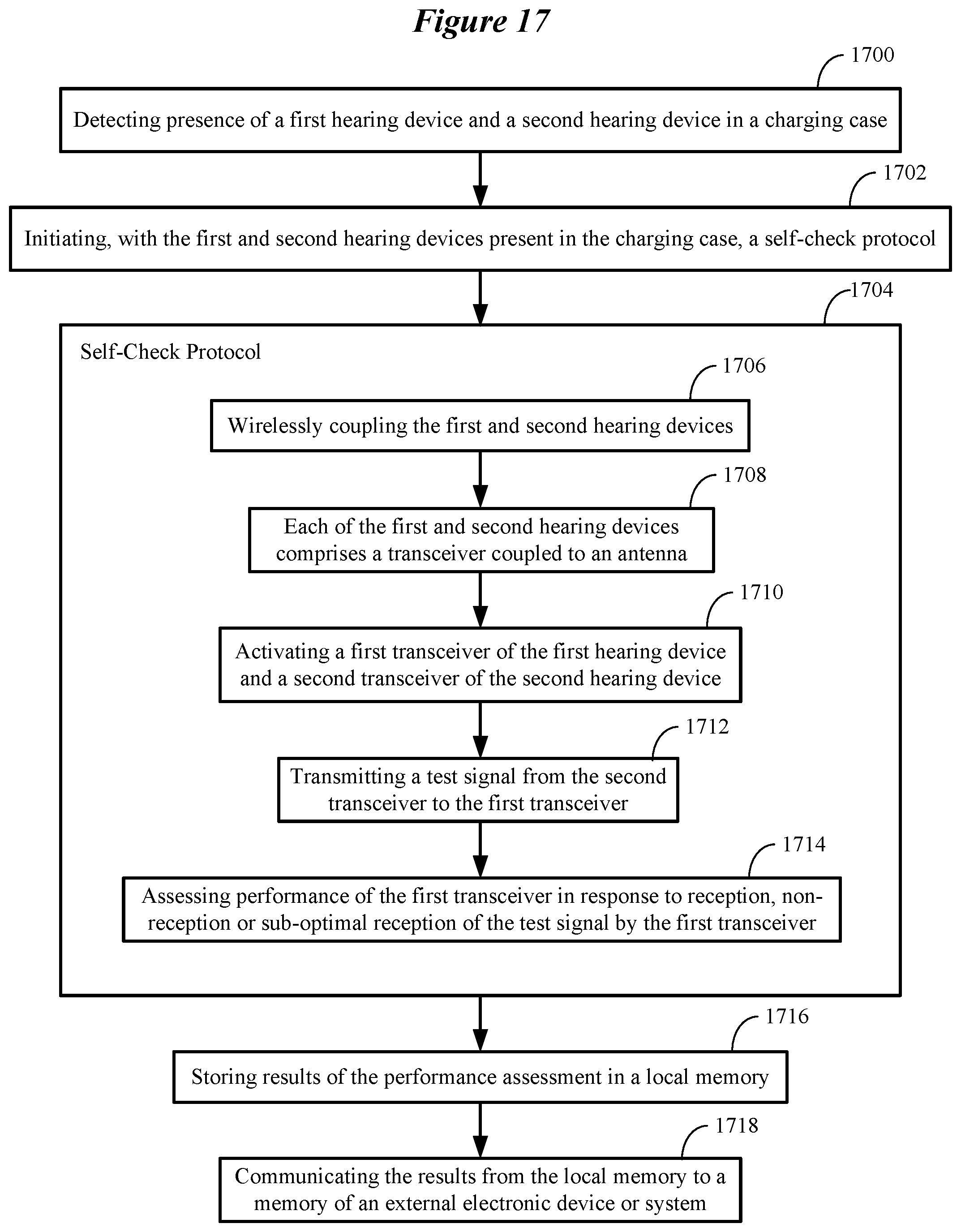 Patent US12108213 Figure 19 – Self-check protocol for use by ear-wearable electronic devices