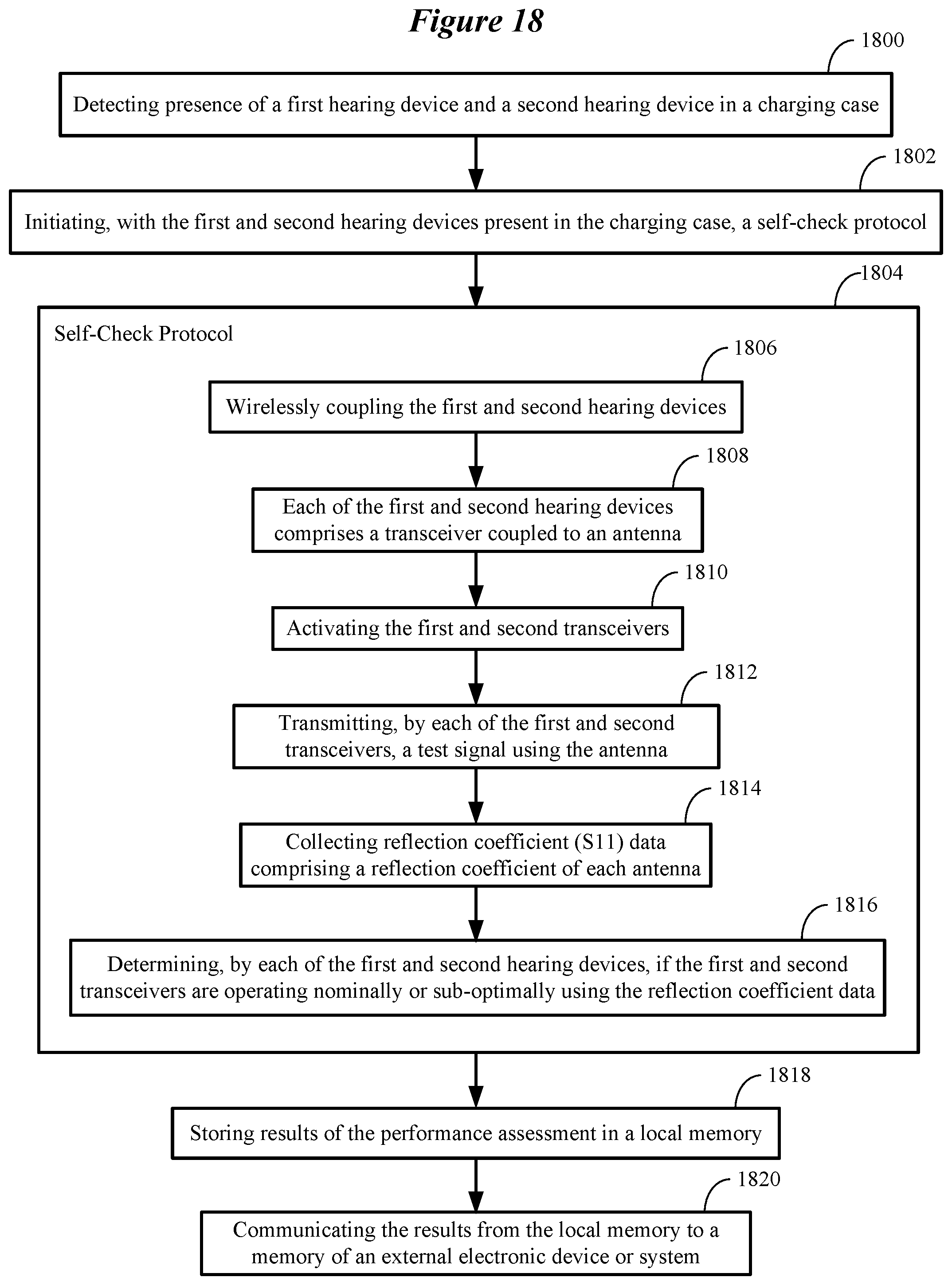Patent US12108213 Figure 20 – Self-check protocol for use by ear-wearable electronic devices