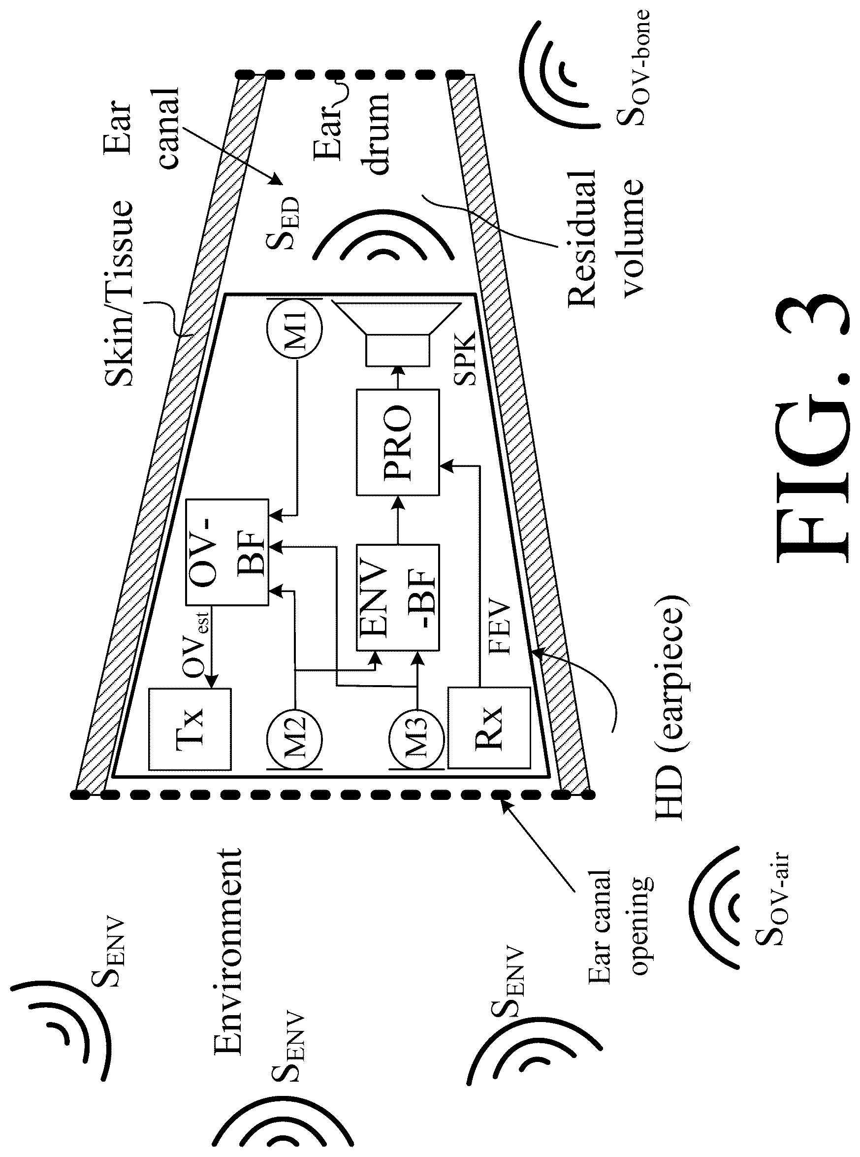 Patent US12108214 Figure 8 – Hearing device adapted to provide an estimate of a user's own voice
