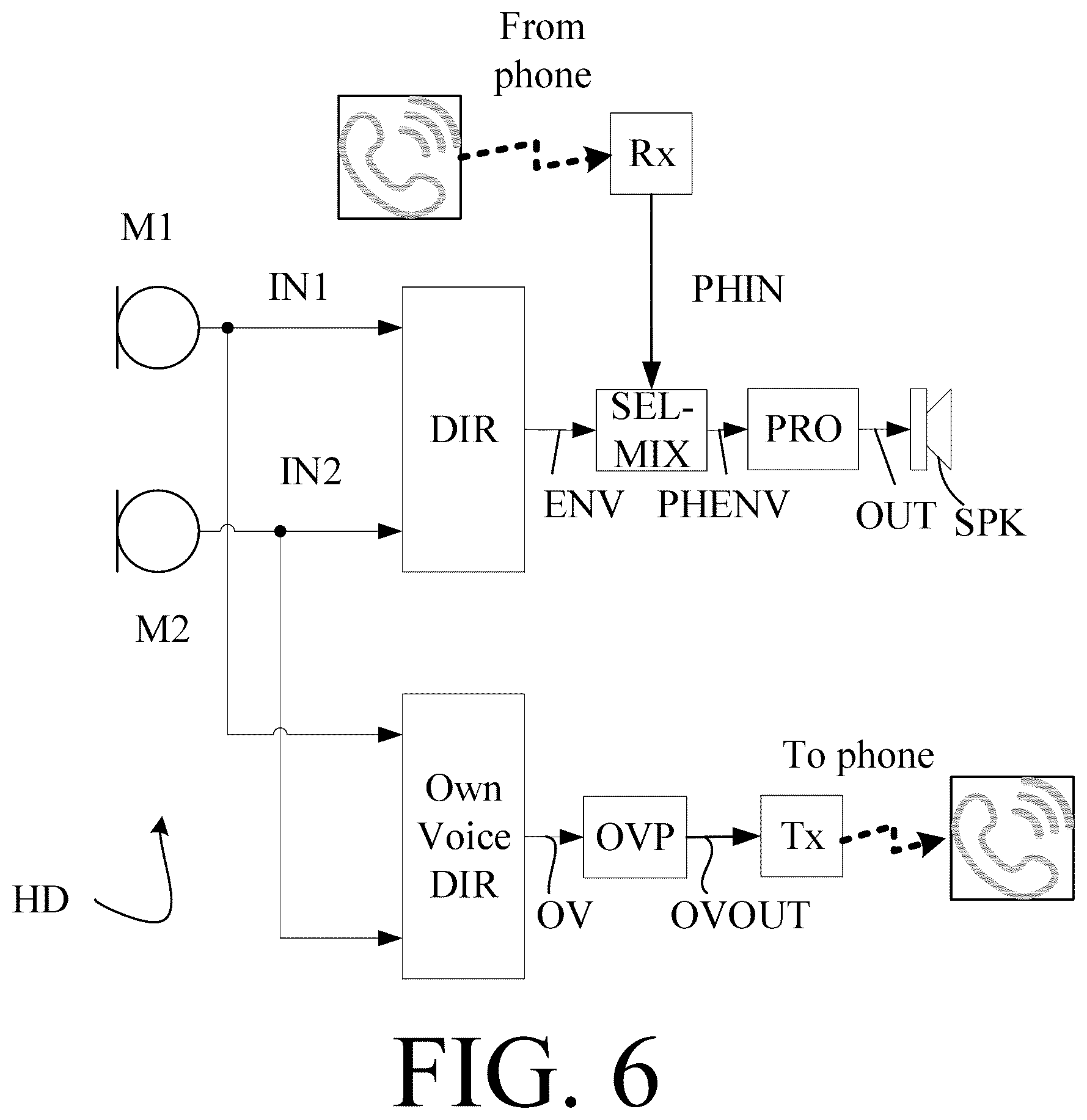 Patent US12108214 Figure 14 – Hearing device adapted to provide an estimate of a user's own voice