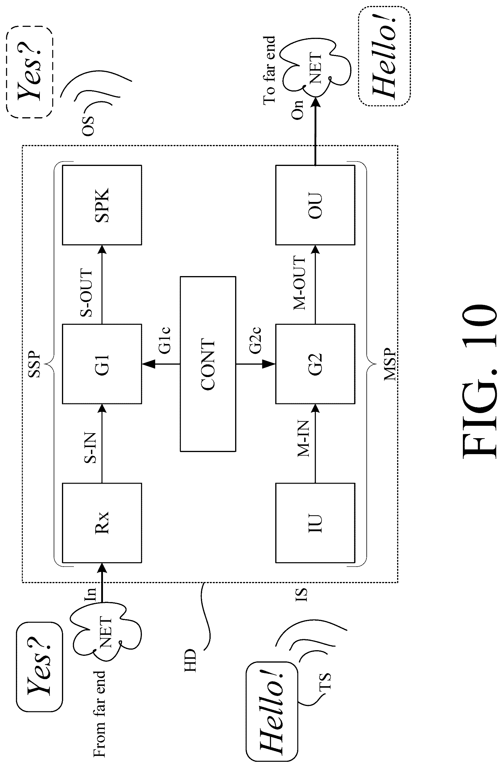 Patent US12108214 Figure 20 – Hearing device adapted to provide an estimate of a user's own voice