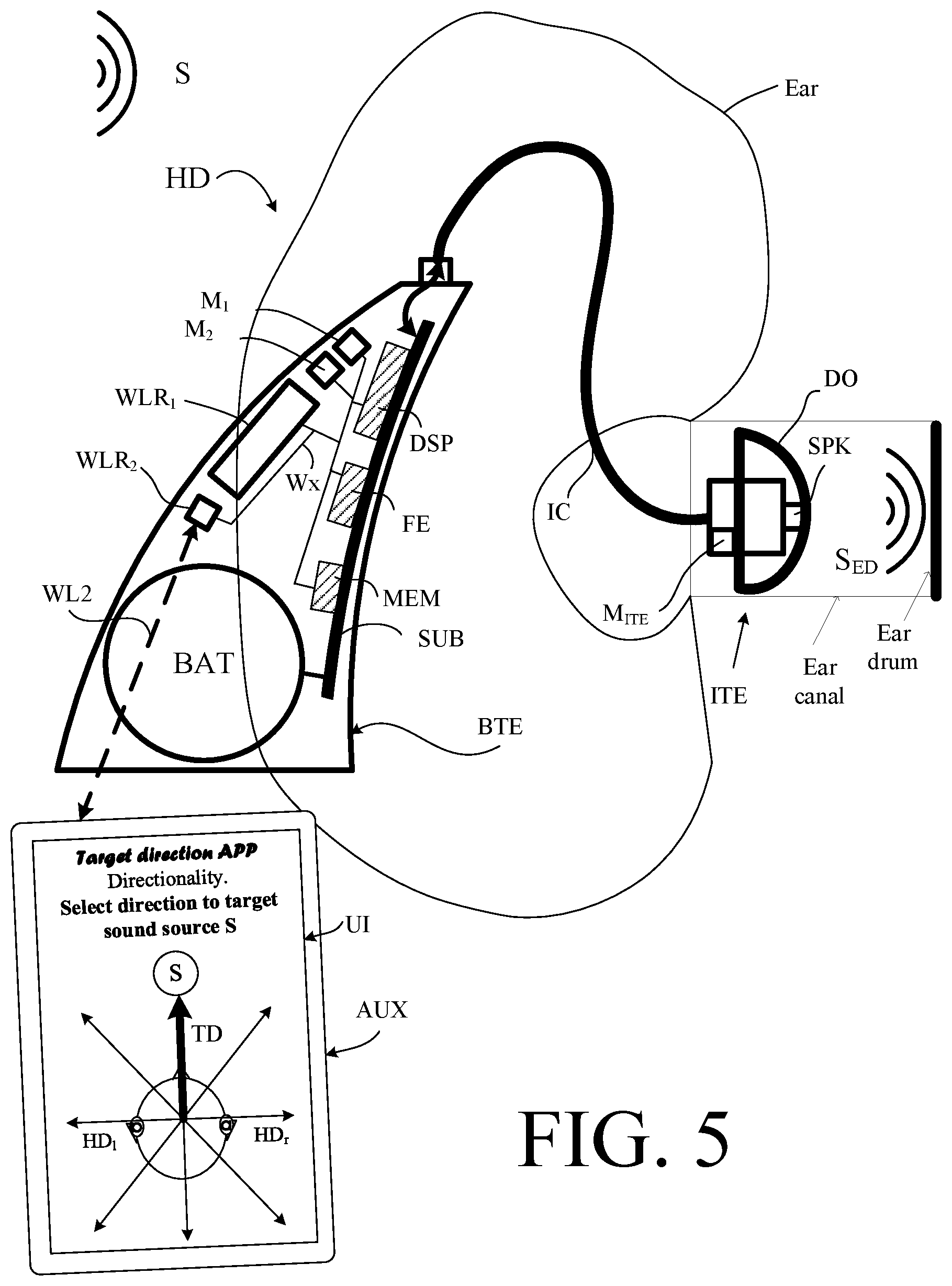 Patent US12108215 Figure 5 – Hearing aid configured to select a reference microphone