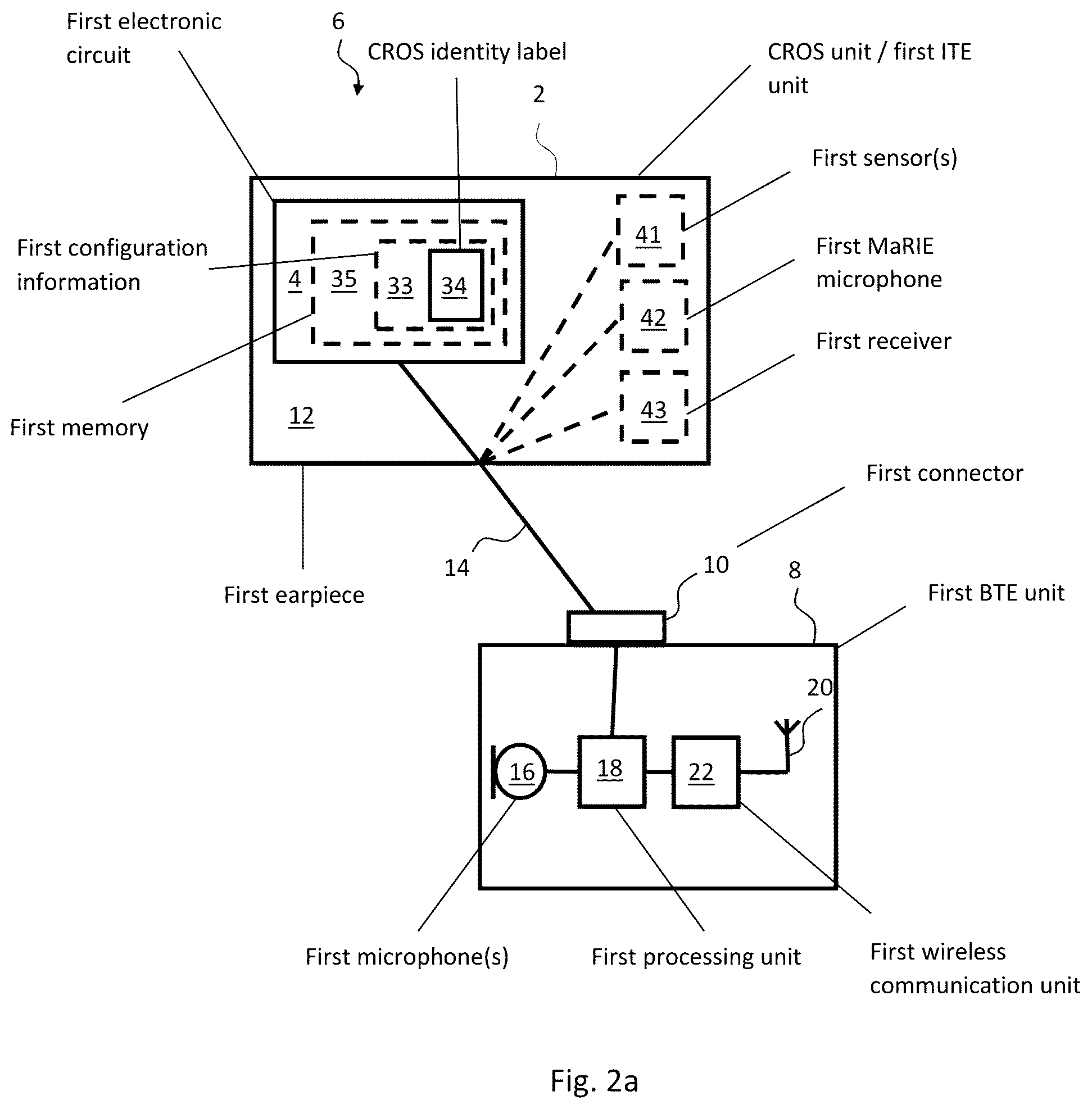 Patent US12108217 Figure 2 – CROS unit for a CROS hearing device system