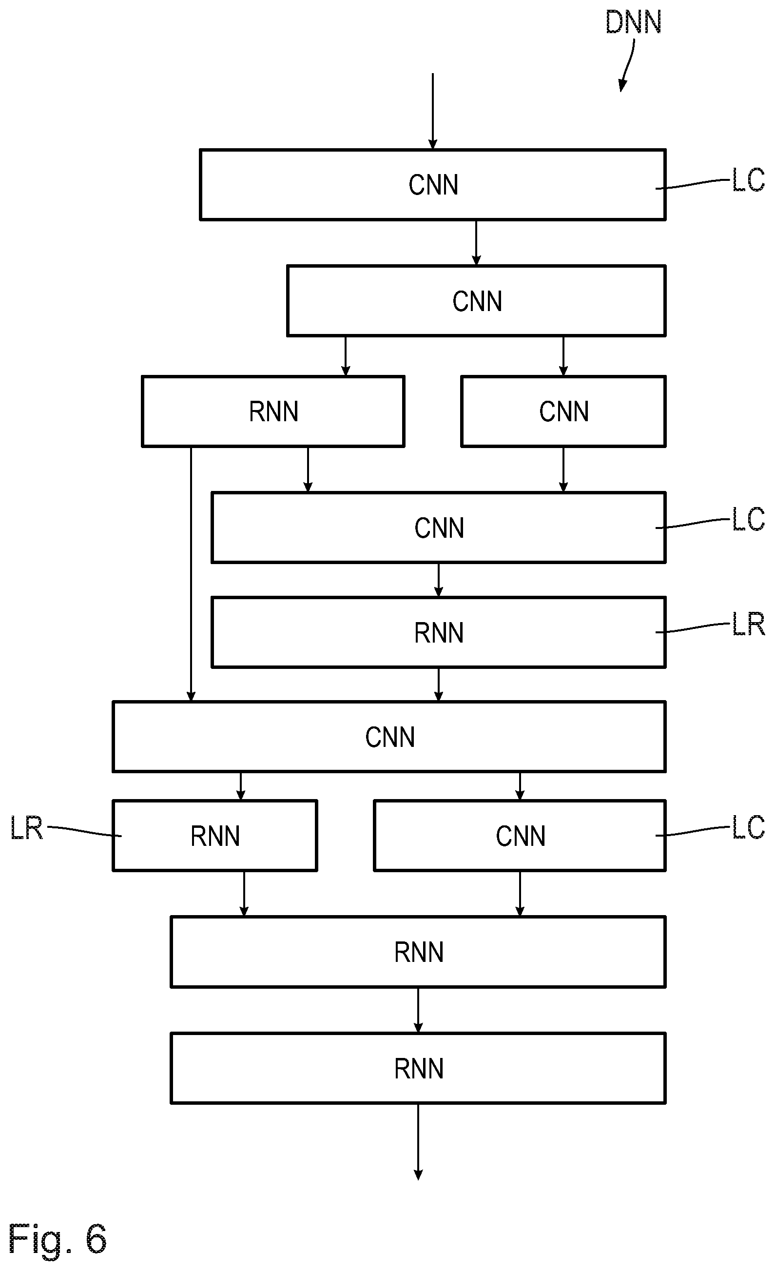 Patent US12108219 Figure 6 – Processing chip for processing audio signals using at least one deep neural network in a hearing device
