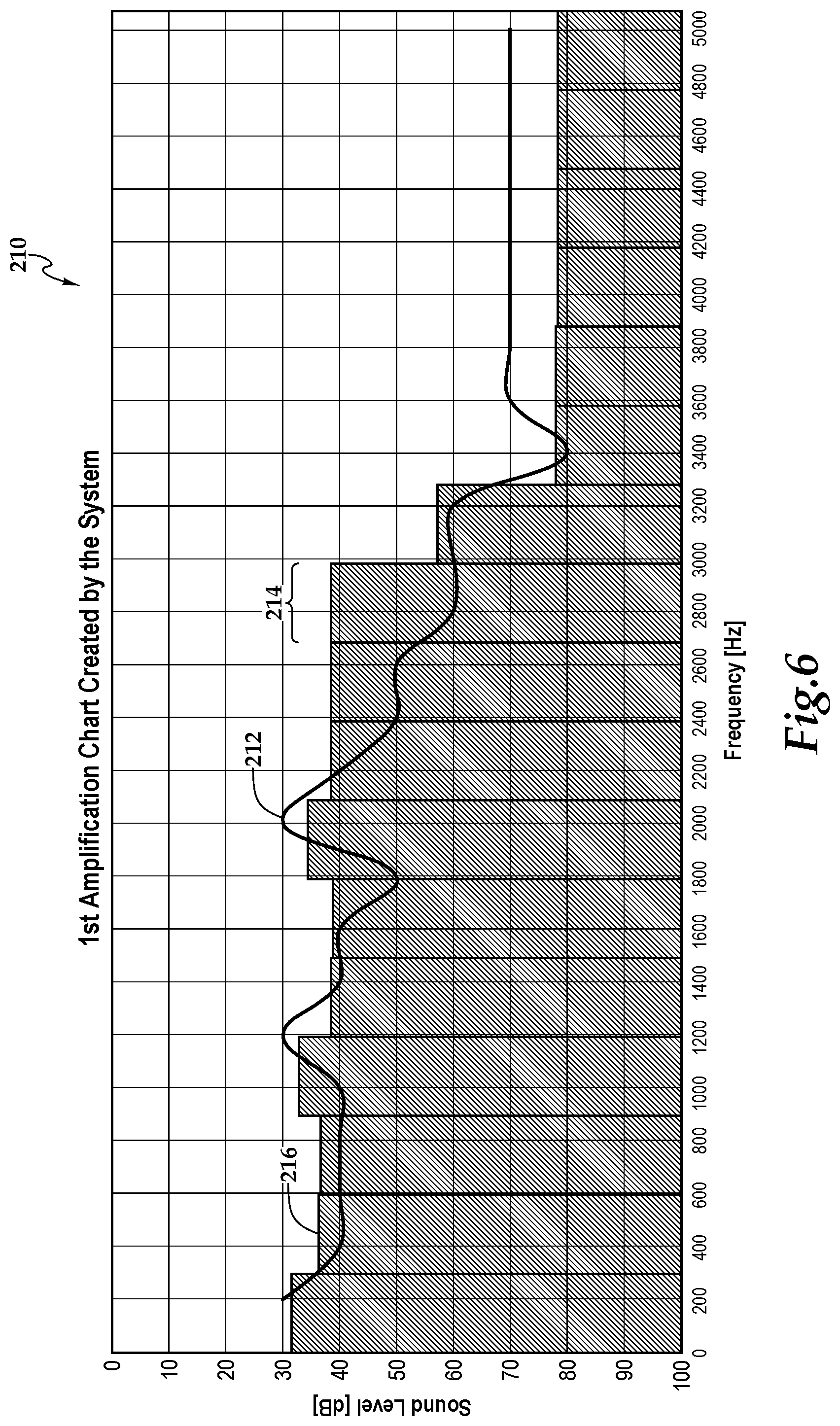 Patent US12108220 Figure 4 – System for aiding hearing and method for use of same
