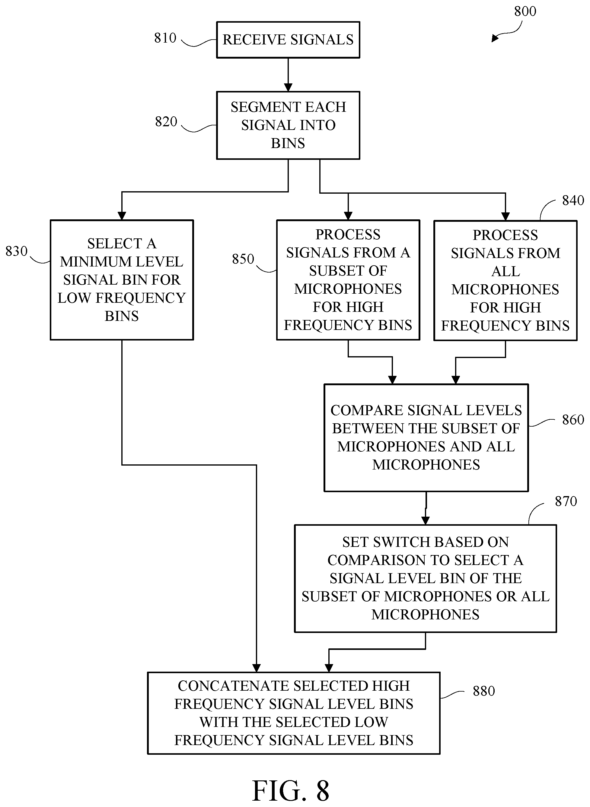 Patent US12108224 Figure 12 – Method and apparatus for dynamic reduction of camera body acoustic shadowing in wind noise processing