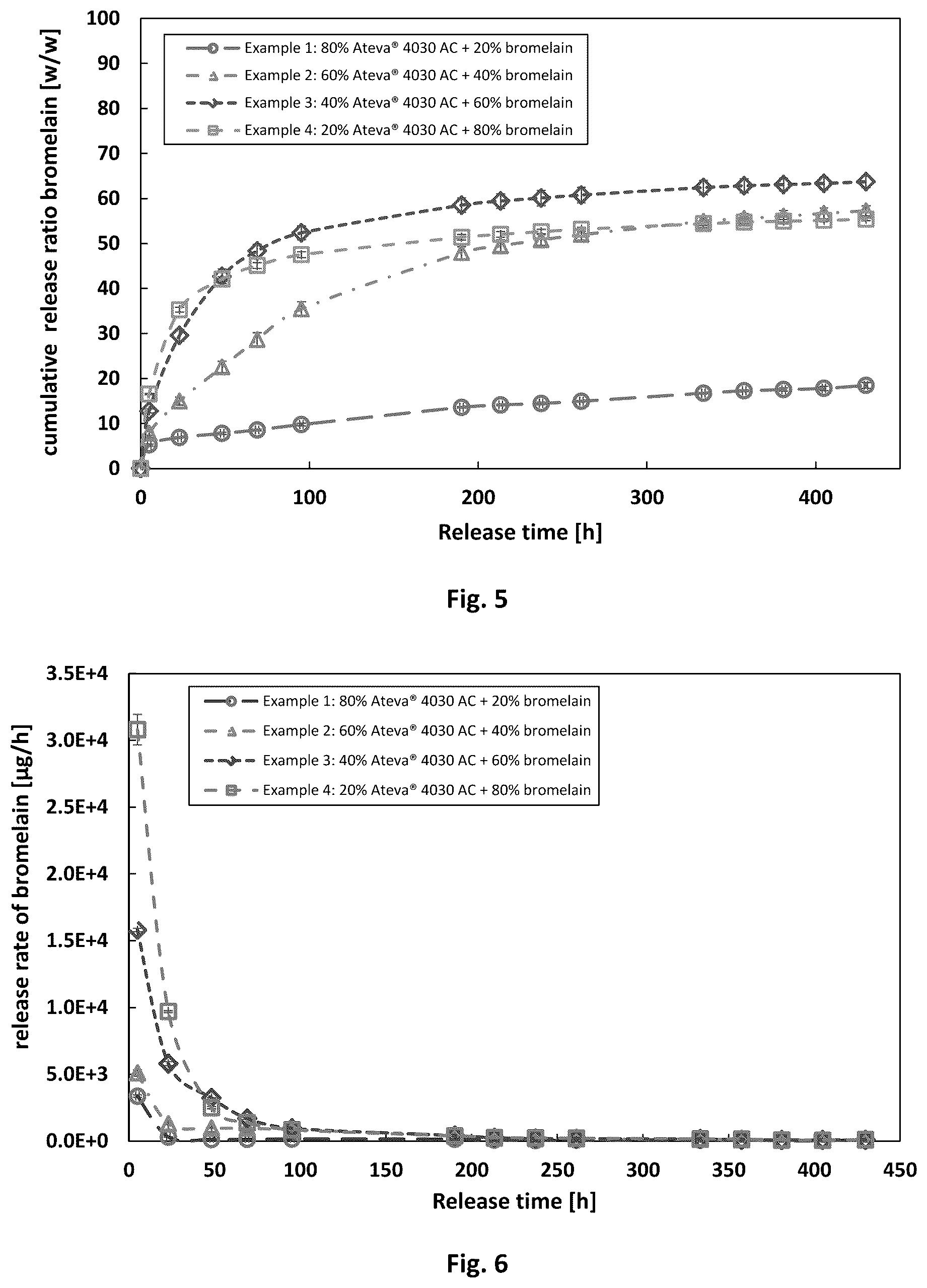 Patent US12108225 Figure 3 – Implantable device for sustained release of a macromolecular drug compound