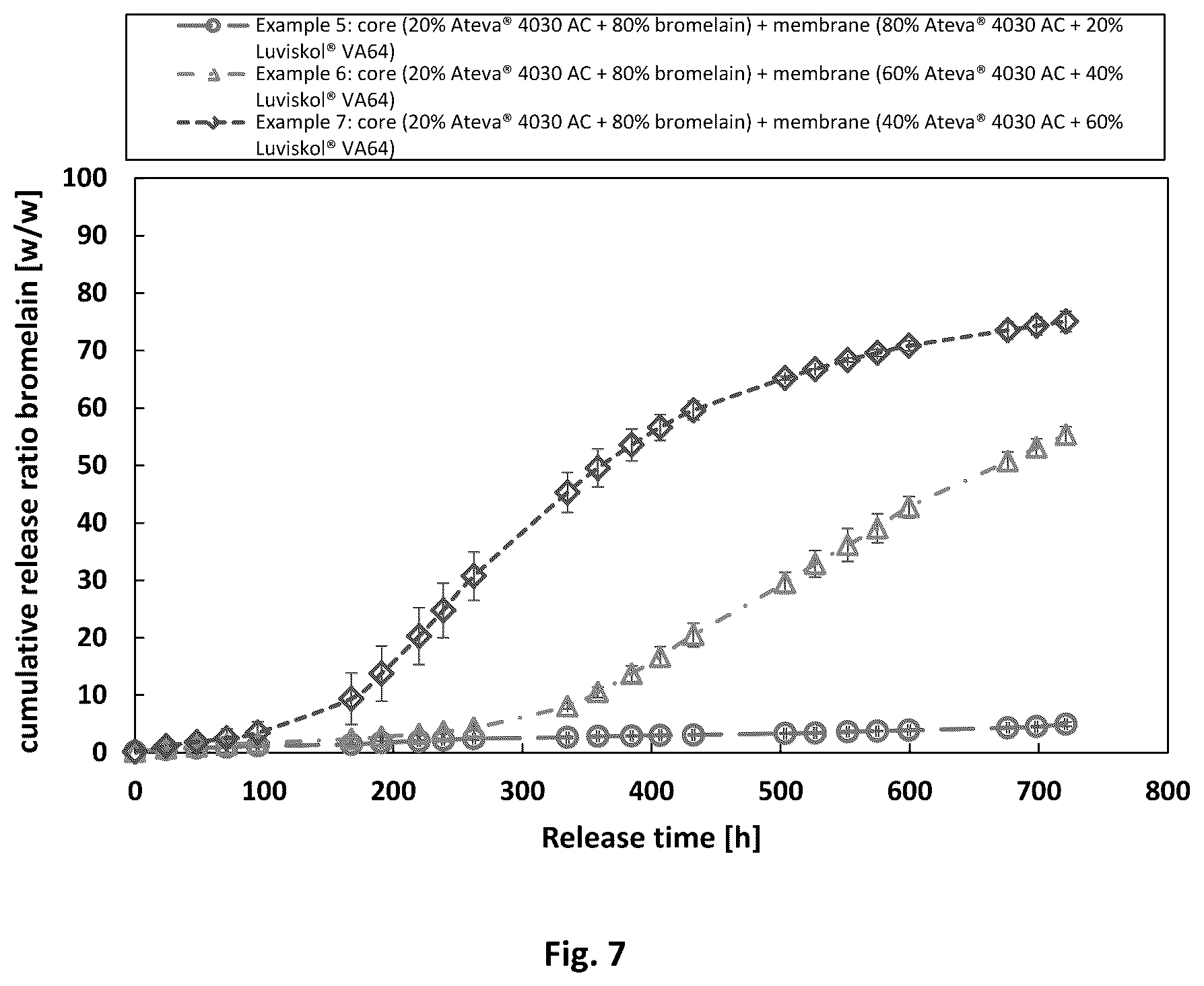 Patent US12108225 Figure 4 – Implantable device for sustained release of a macromolecular drug compound
