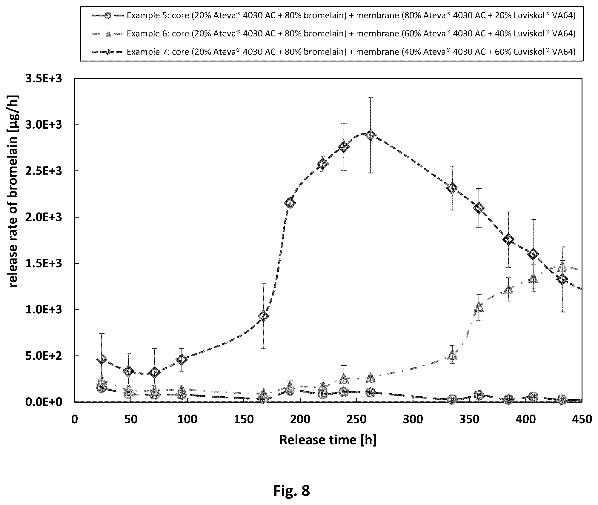 Patent US12108225 Figure 5 – Implantable device for sustained release of a macromolecular drug compound