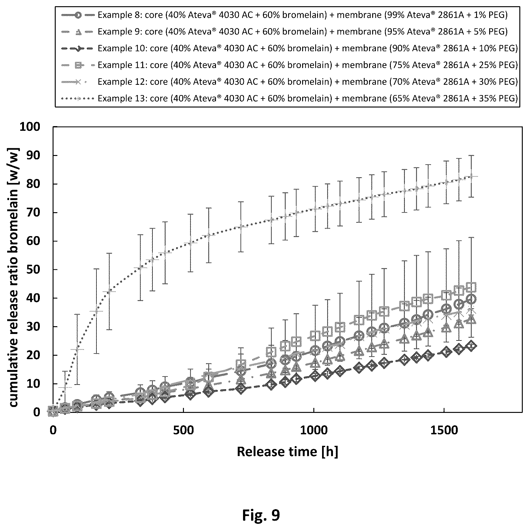 Patent US12108225 Figure 6 – Implantable device for sustained release of a macromolecular drug compound