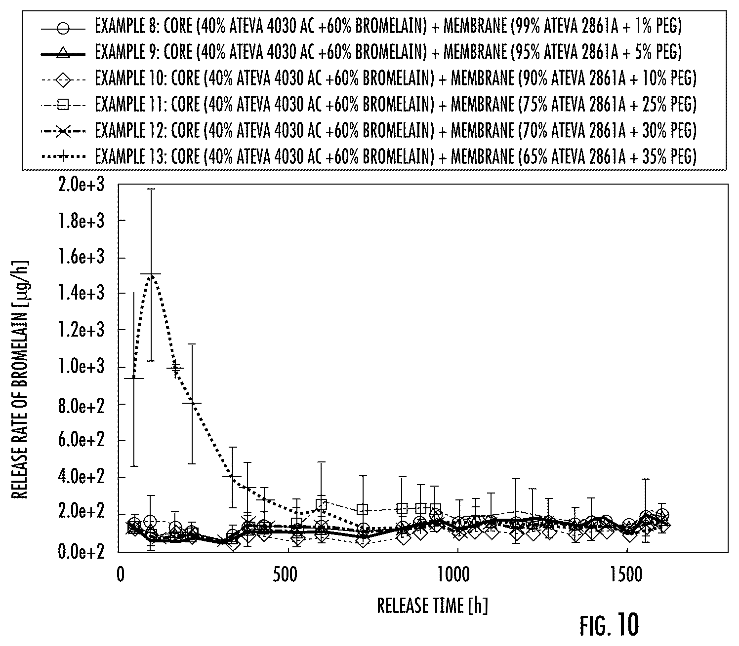 Patent US12108225 Figure 7 – Implantable device for sustained release of a macromolecular drug compound