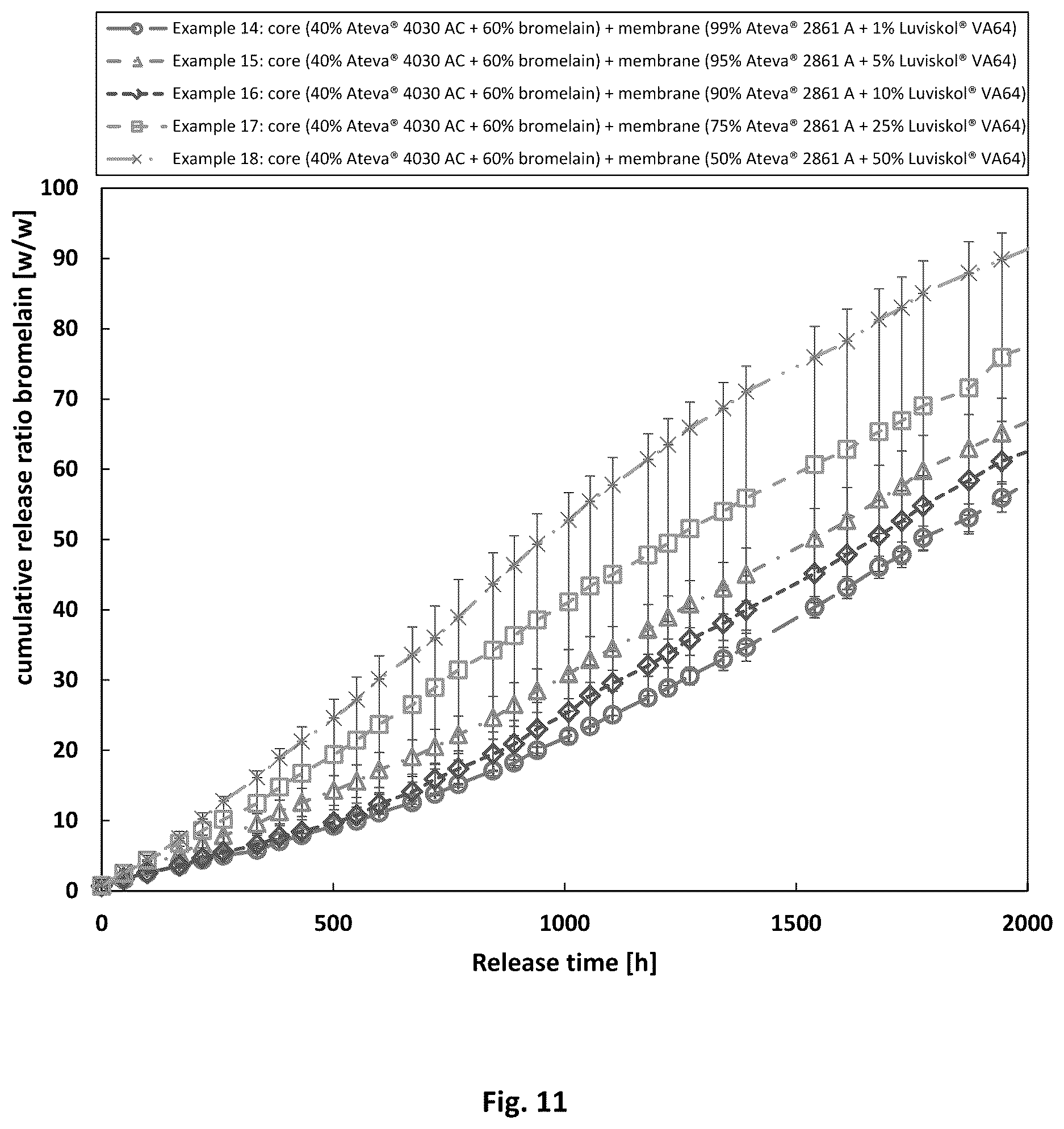 Patent US12108225 Figure 8 – Implantable device for sustained release of a macromolecular drug compound