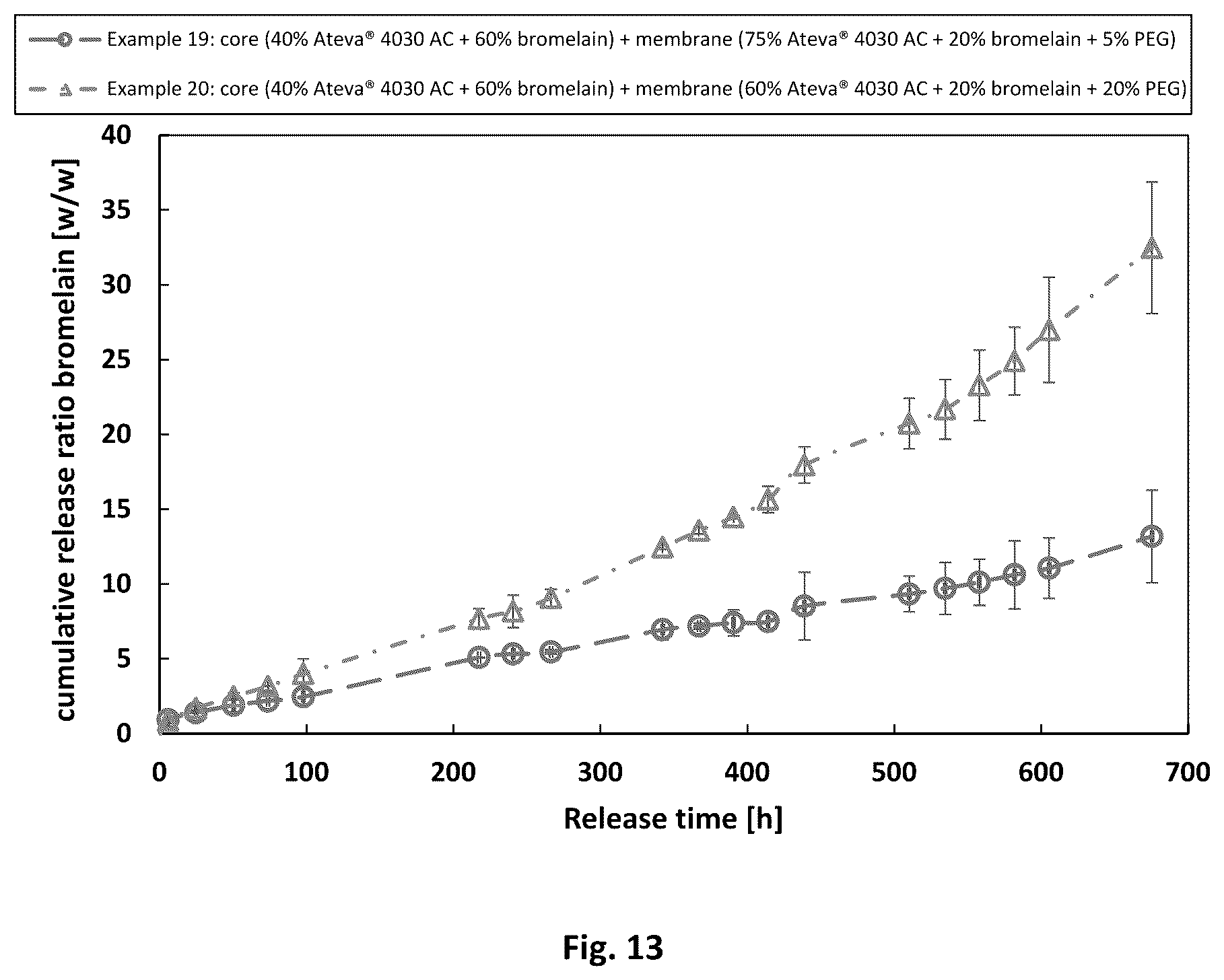 Patent US12108225 Figure 10 – Implantable device for sustained release of a macromolecular drug compound