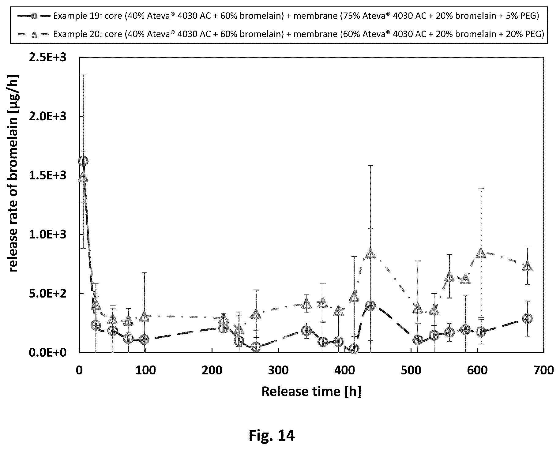 Patent US12108225 Figure 11 – Implantable device for sustained release of a macromolecular drug compound
