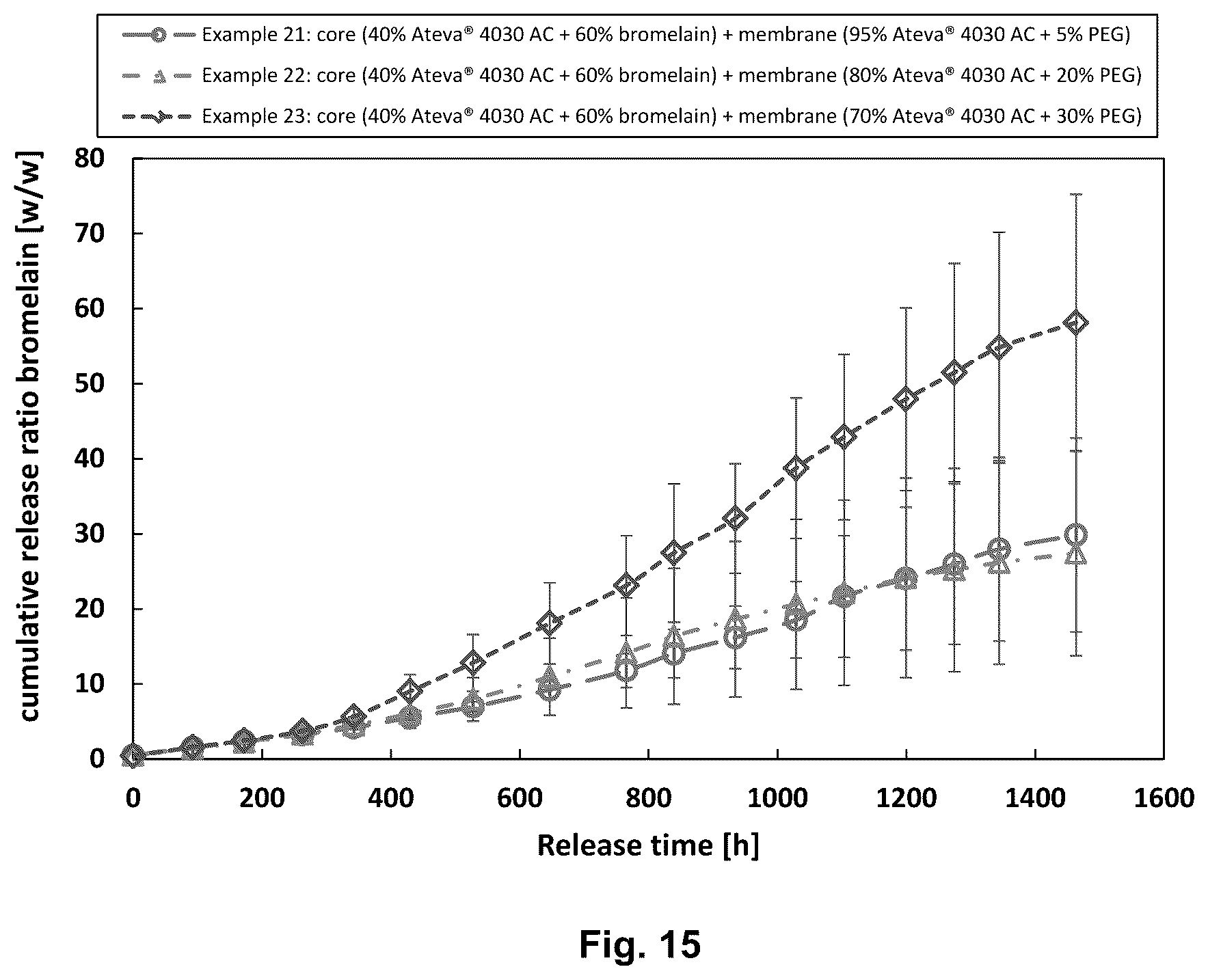 Patent US12108225 Figure 12 – Implantable device for sustained release of a macromolecular drug compound