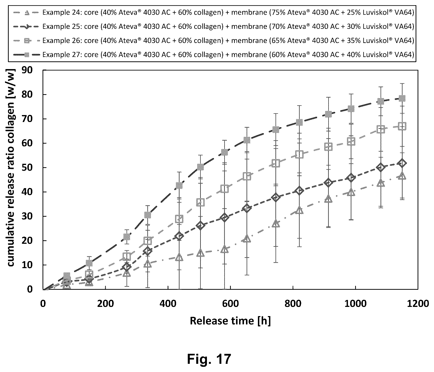 Patent US12108225 Figure 14 – Implantable device for sustained release of a macromolecular drug compound