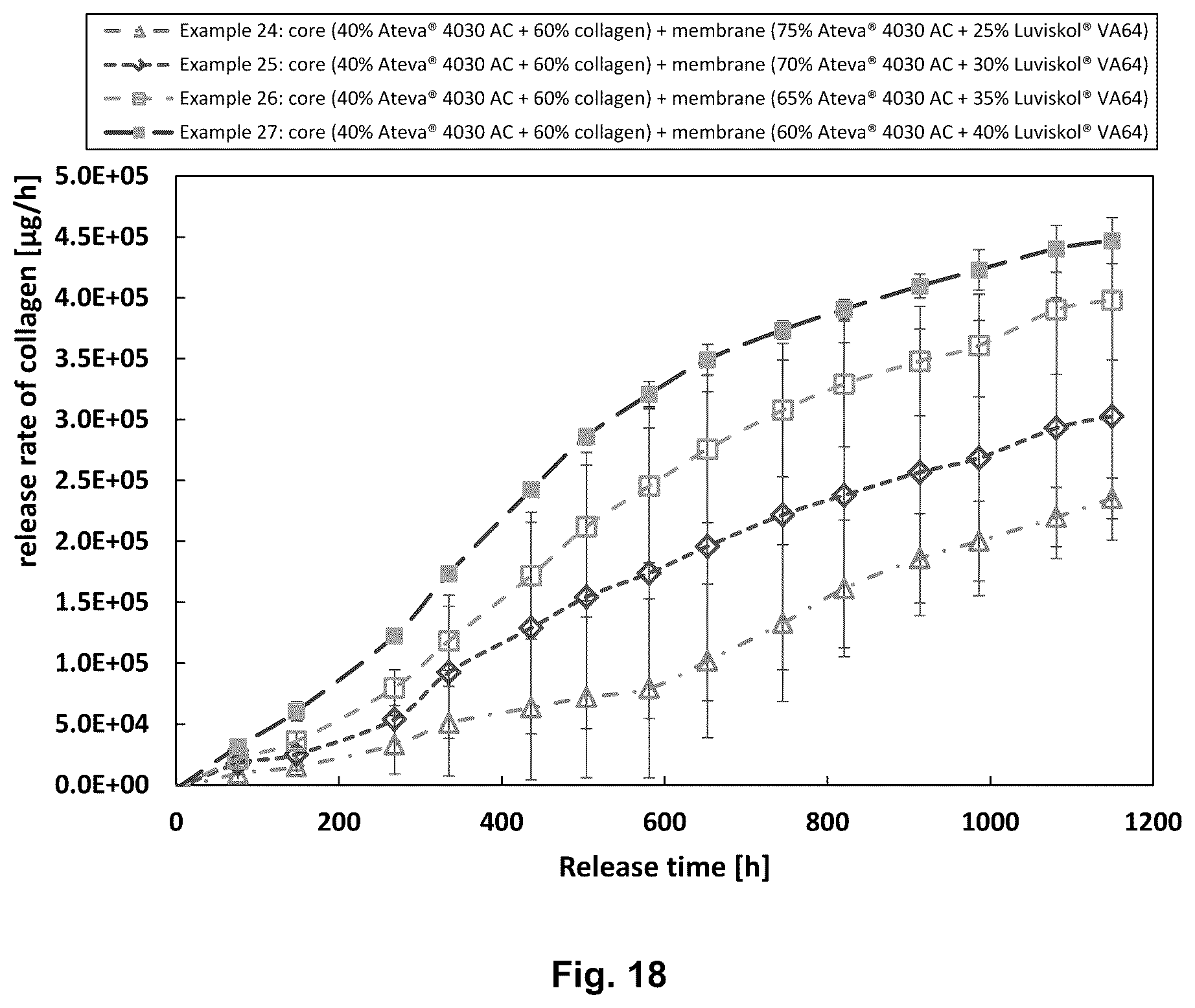 Patent US12108225 Figure 15 – Implantable device for sustained release of a macromolecular drug compound