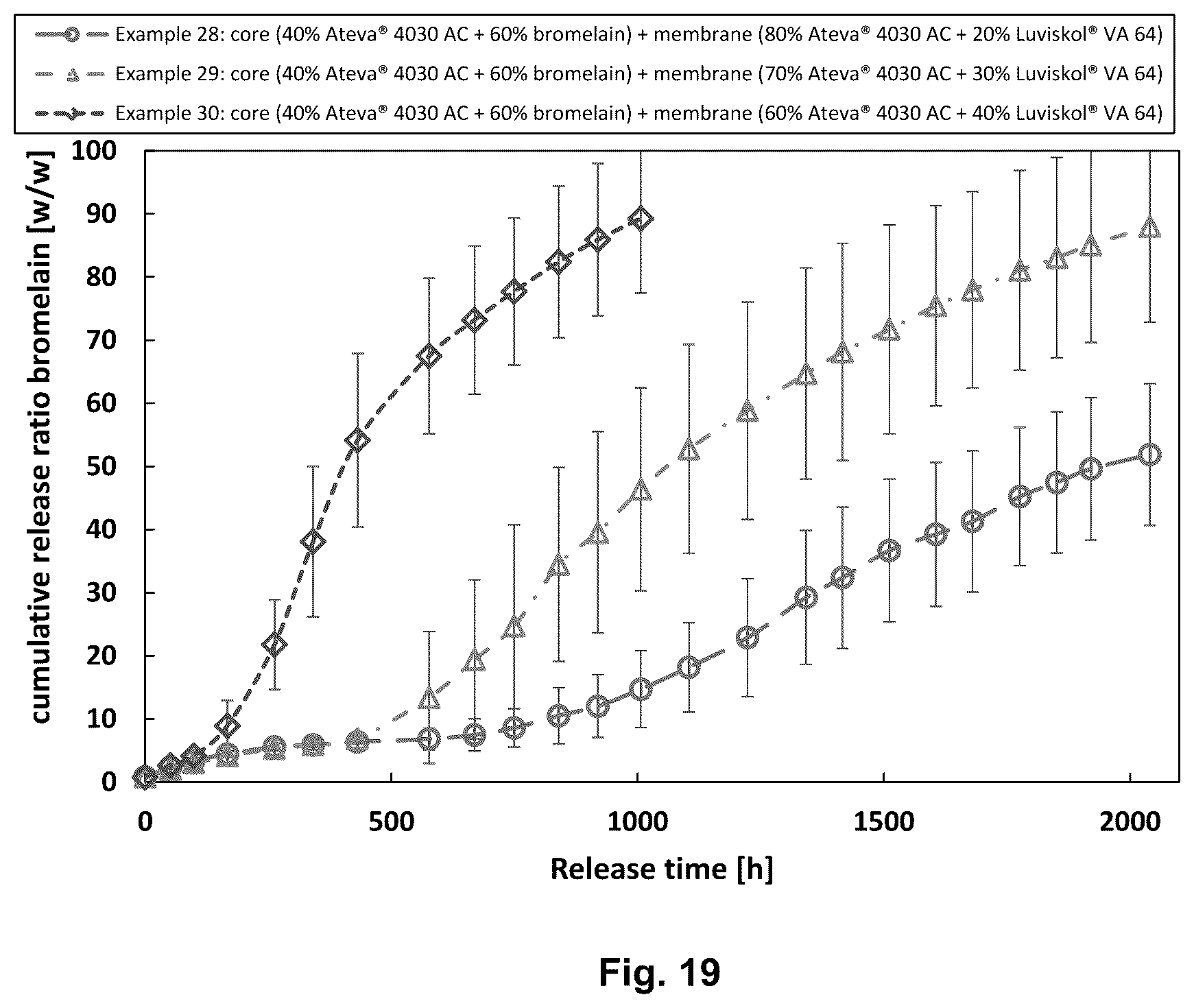 Patent US12108225 Figure 16 – Implantable device for sustained release of a macromolecular drug compound