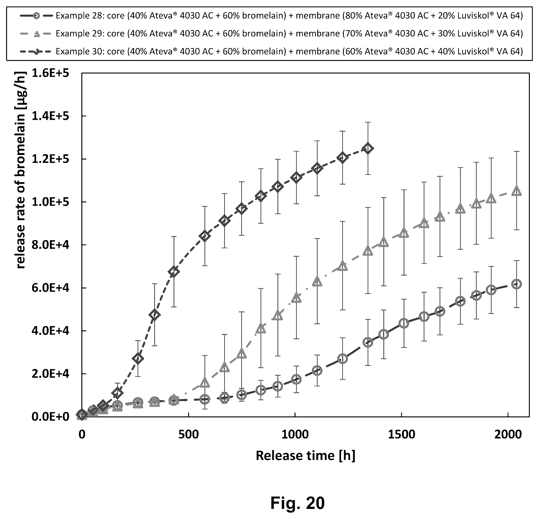 Patent US12108225 Figure 17 – Implantable device for sustained release of a macromolecular drug compound